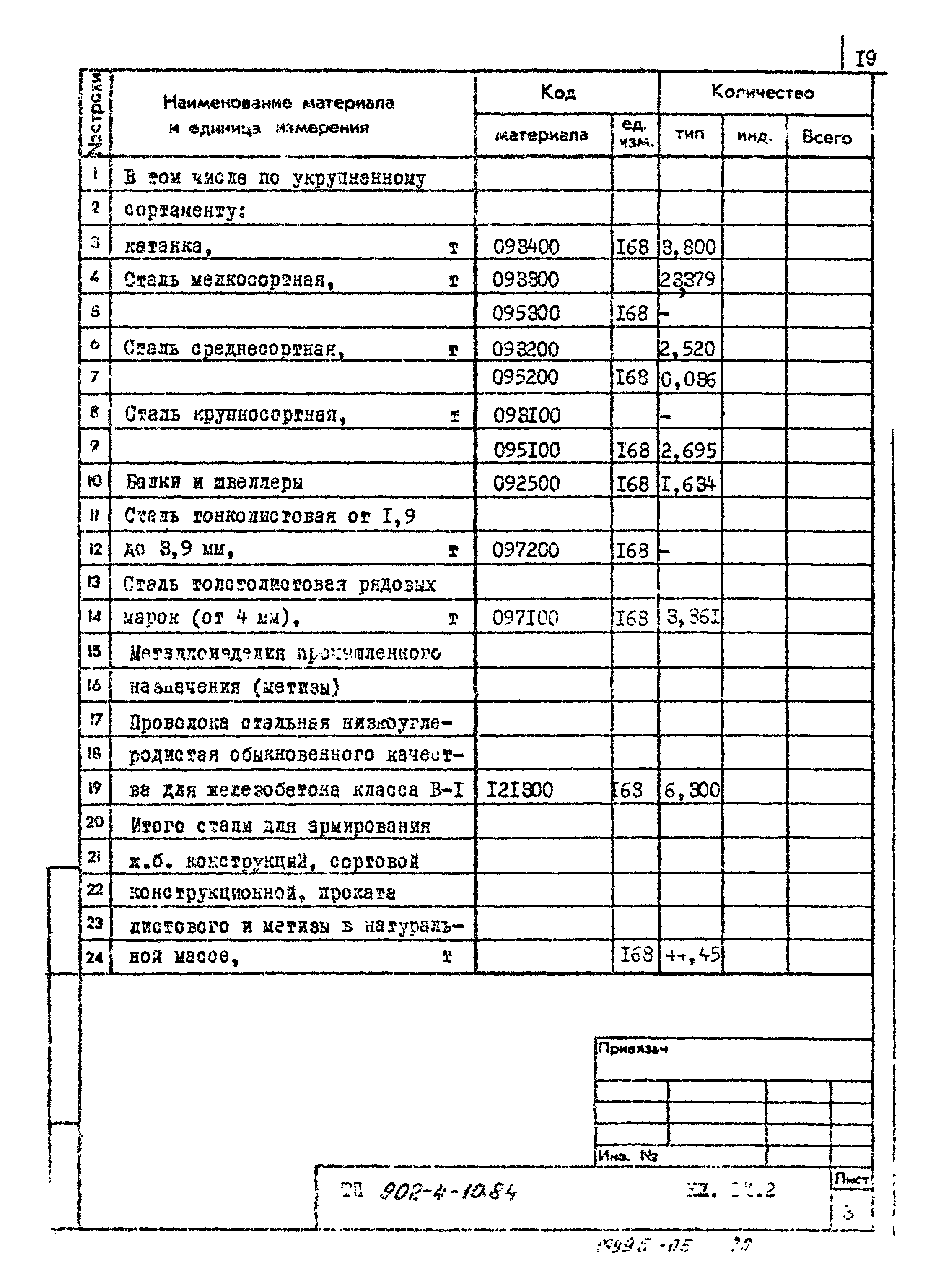 Типовой проект 902-4-10.84