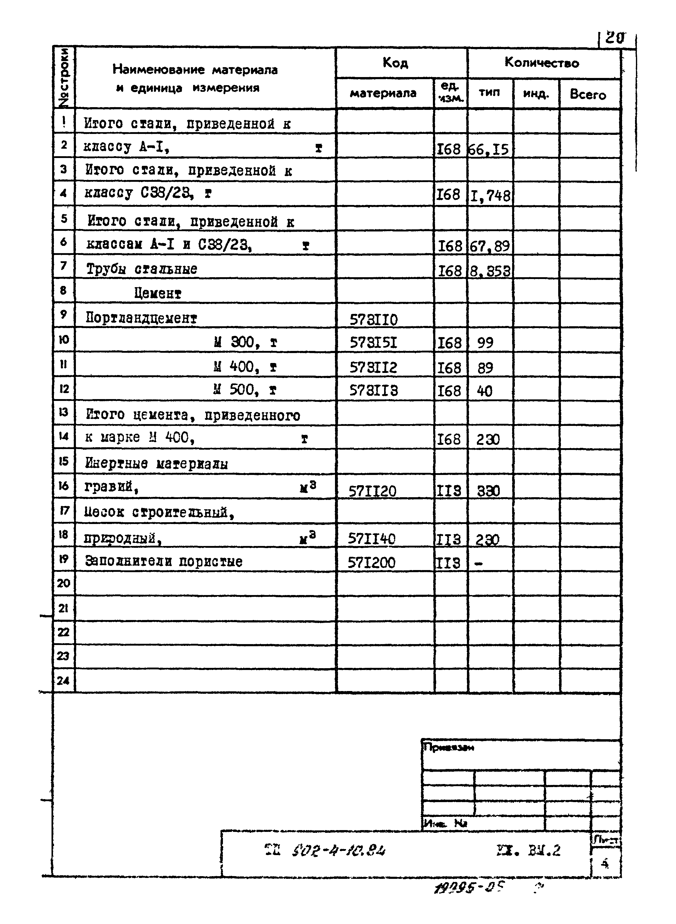 Типовой проект 902-4-10.84