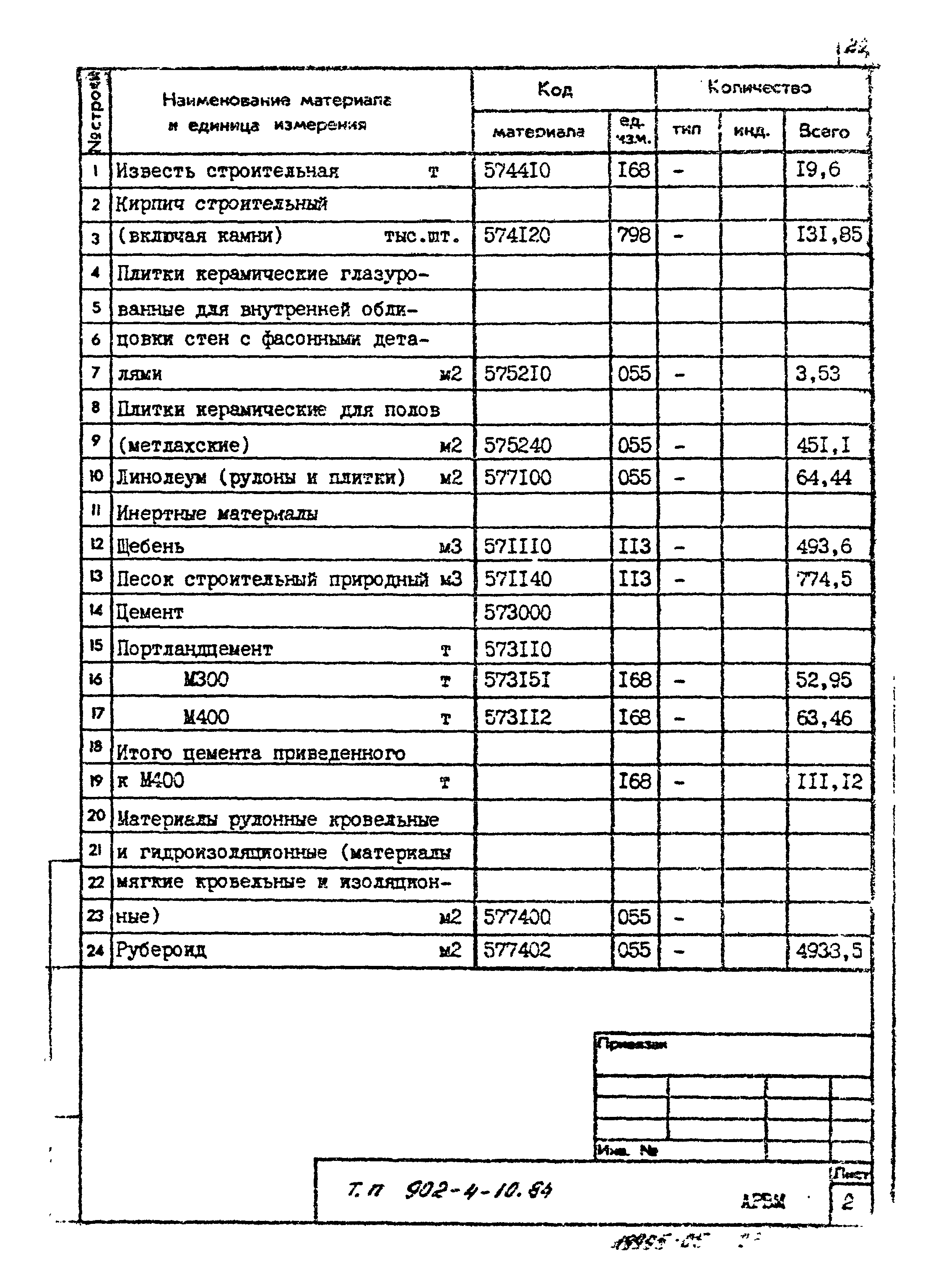 Типовой проект 902-4-10.84