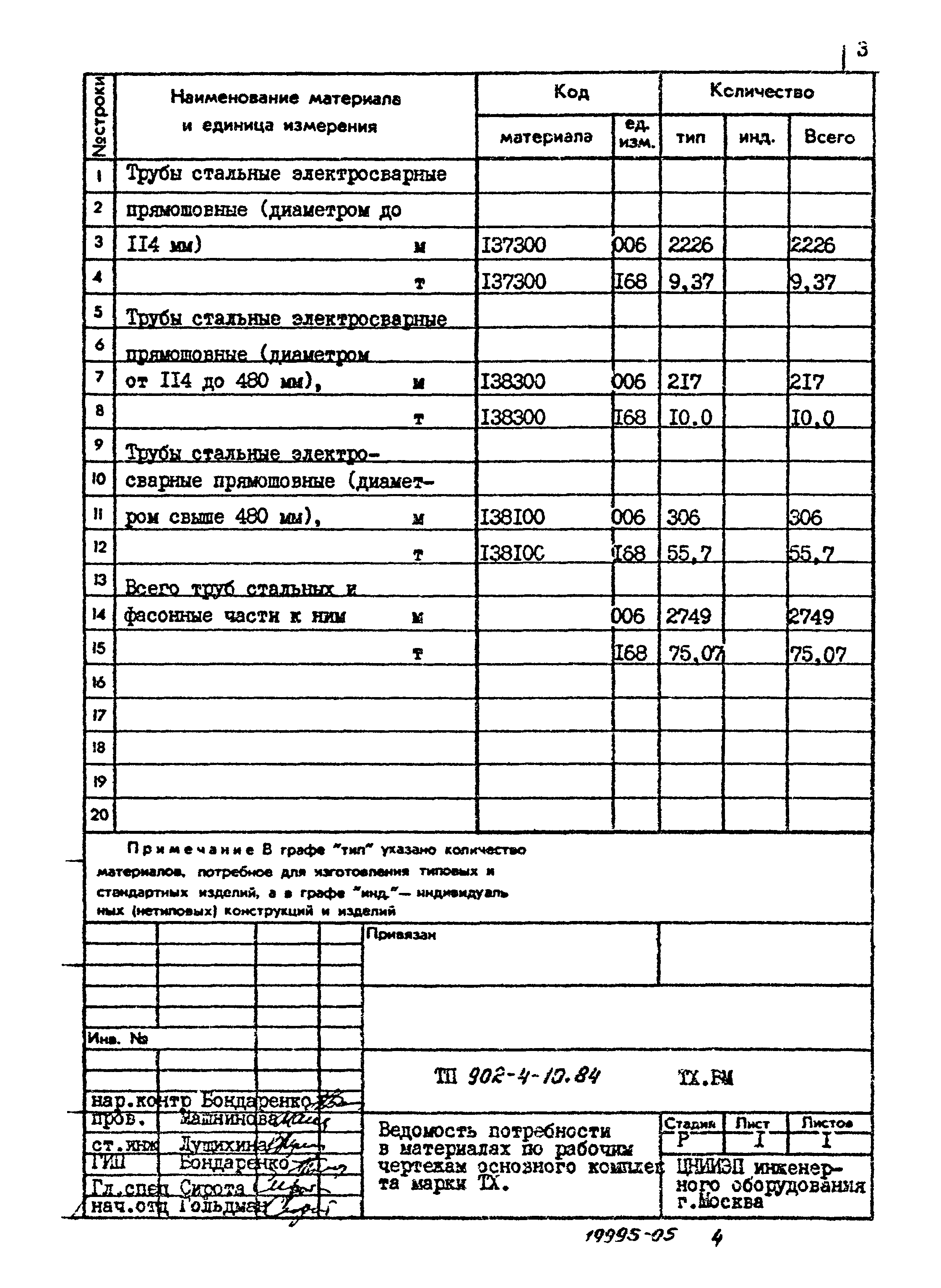 Типовой проект 902-4-10.84