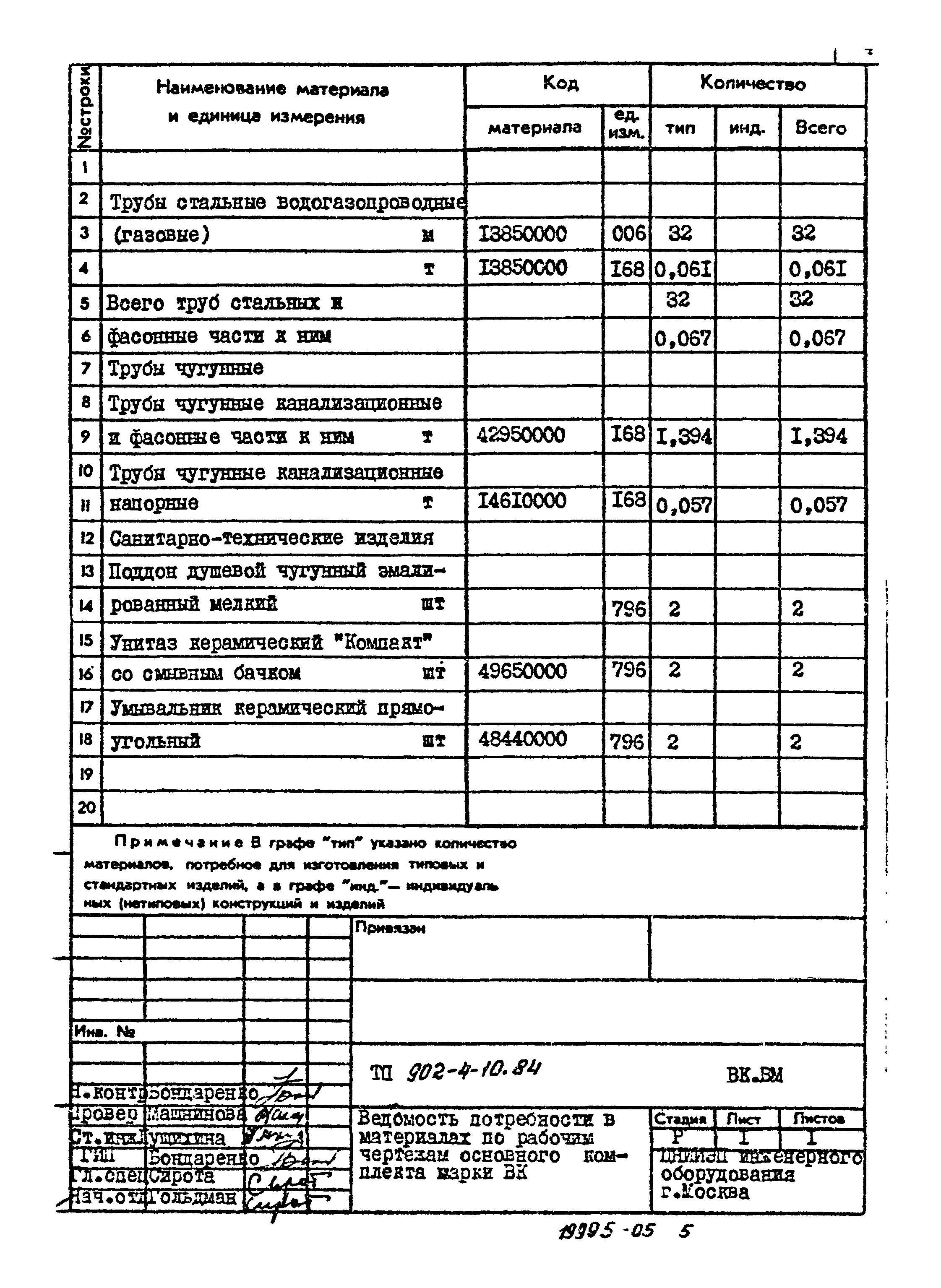 Типовой проект 902-4-10.84