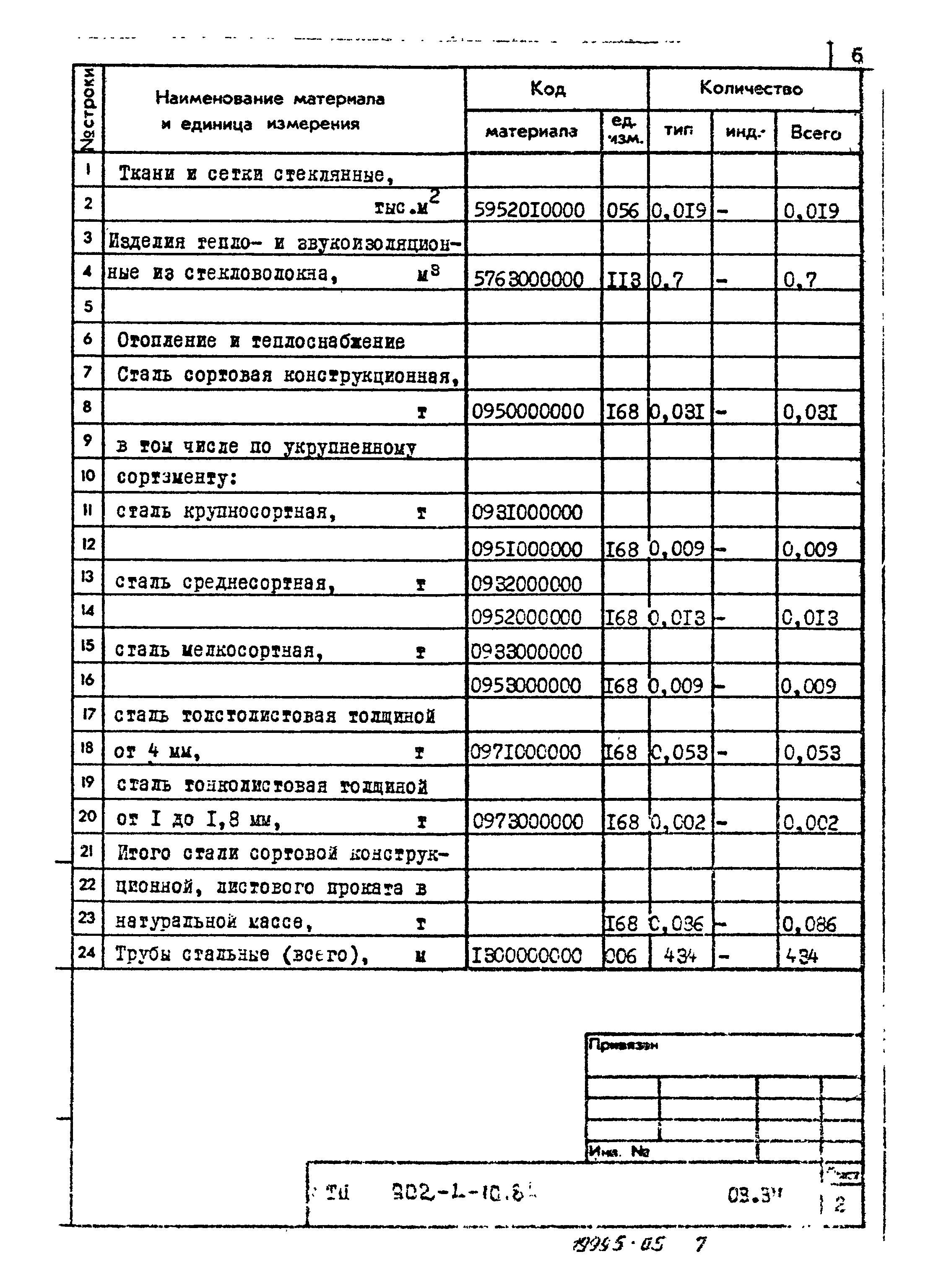 Типовой проект 902-4-10.84