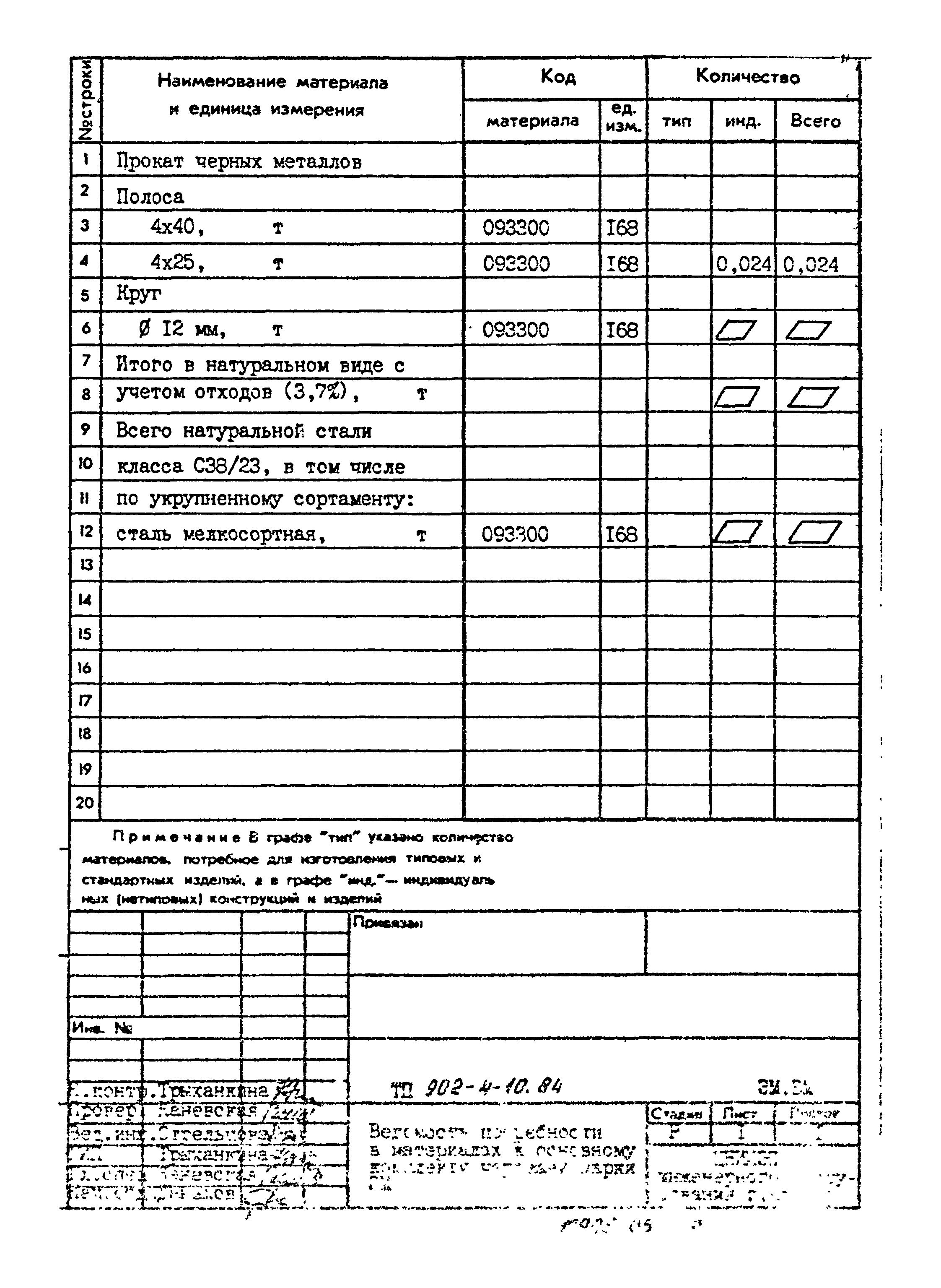 Типовой проект 902-4-10.84