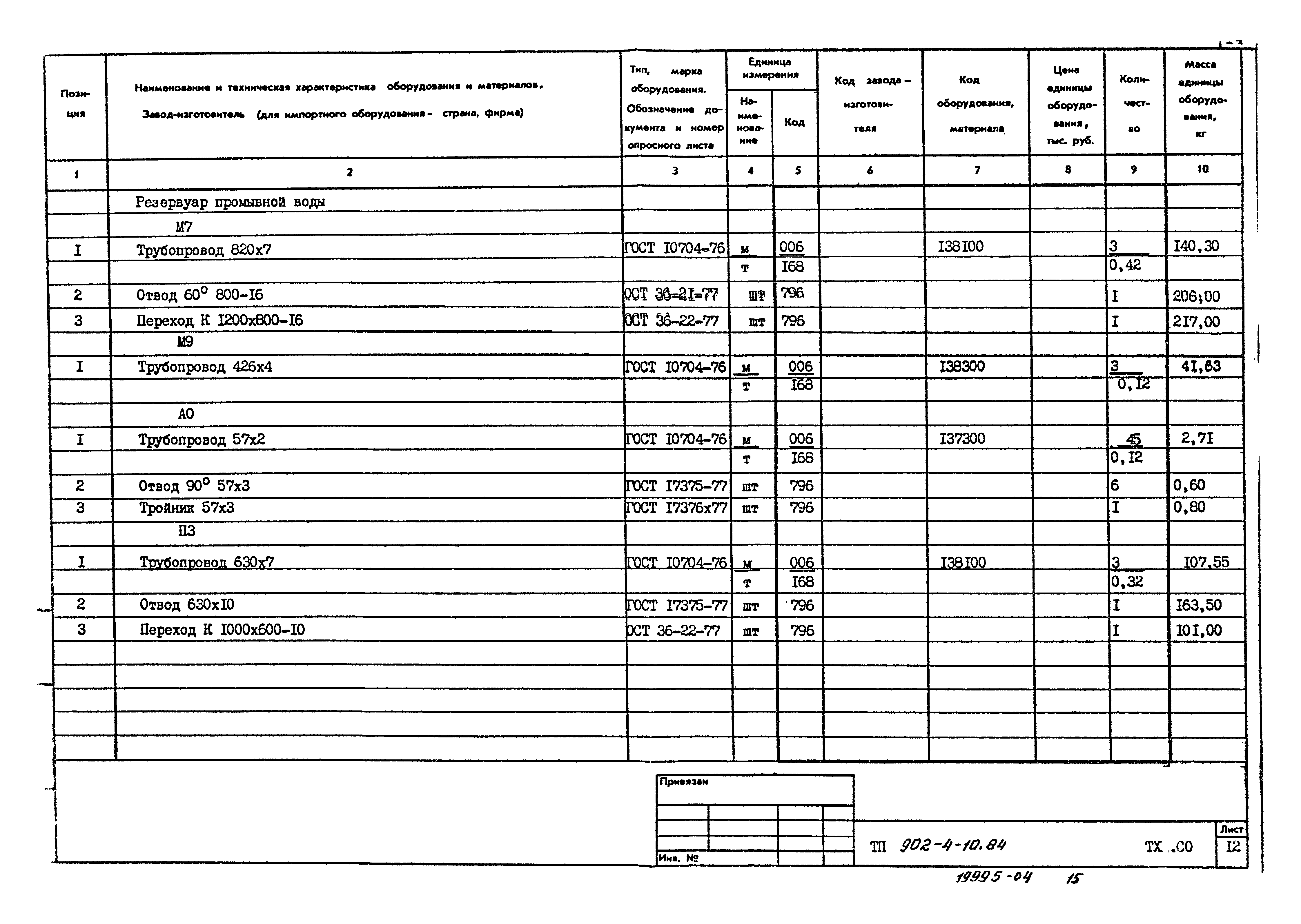 Типовой проект 902-4-10.84