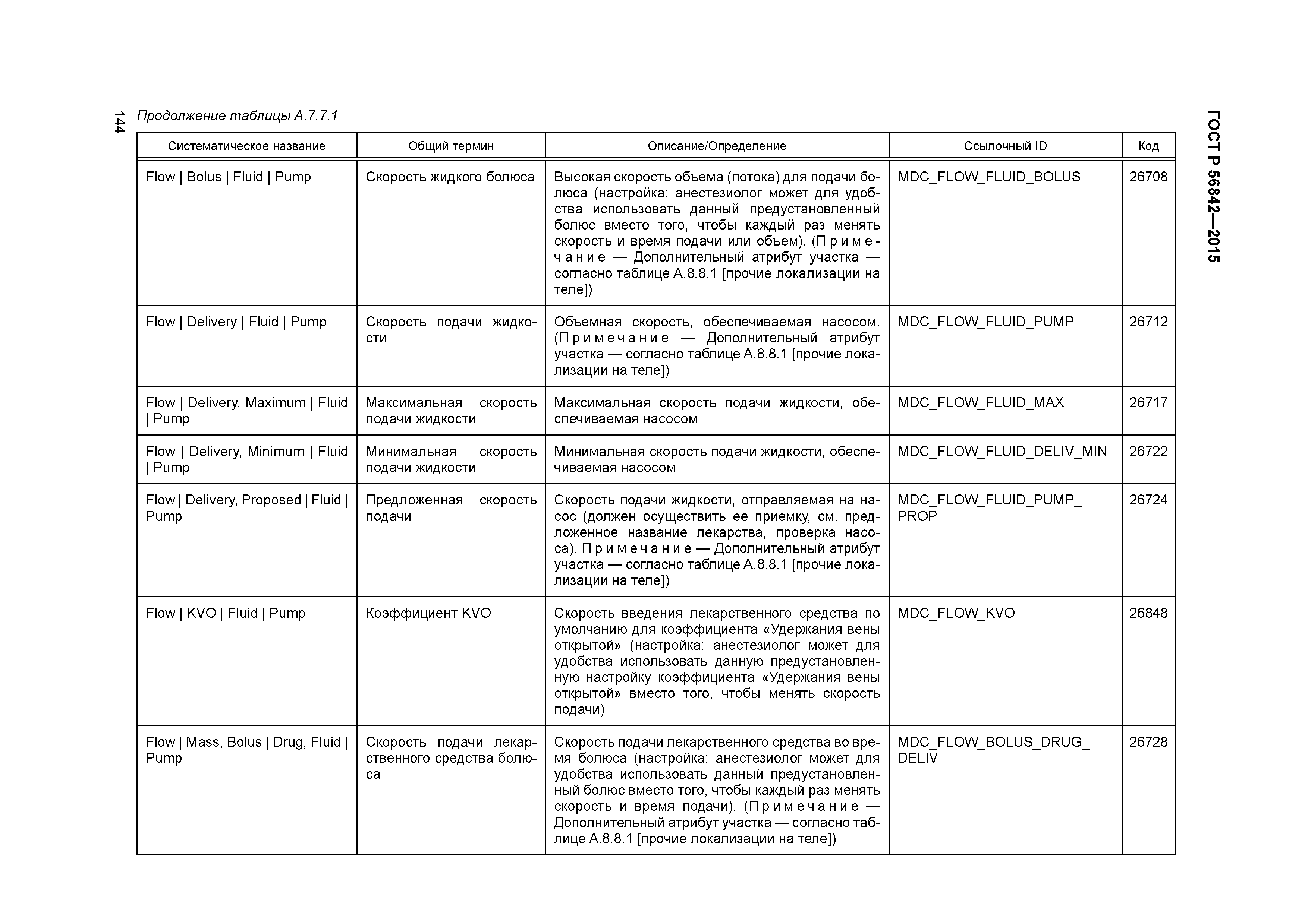 ГОСТ Р 56842-2015