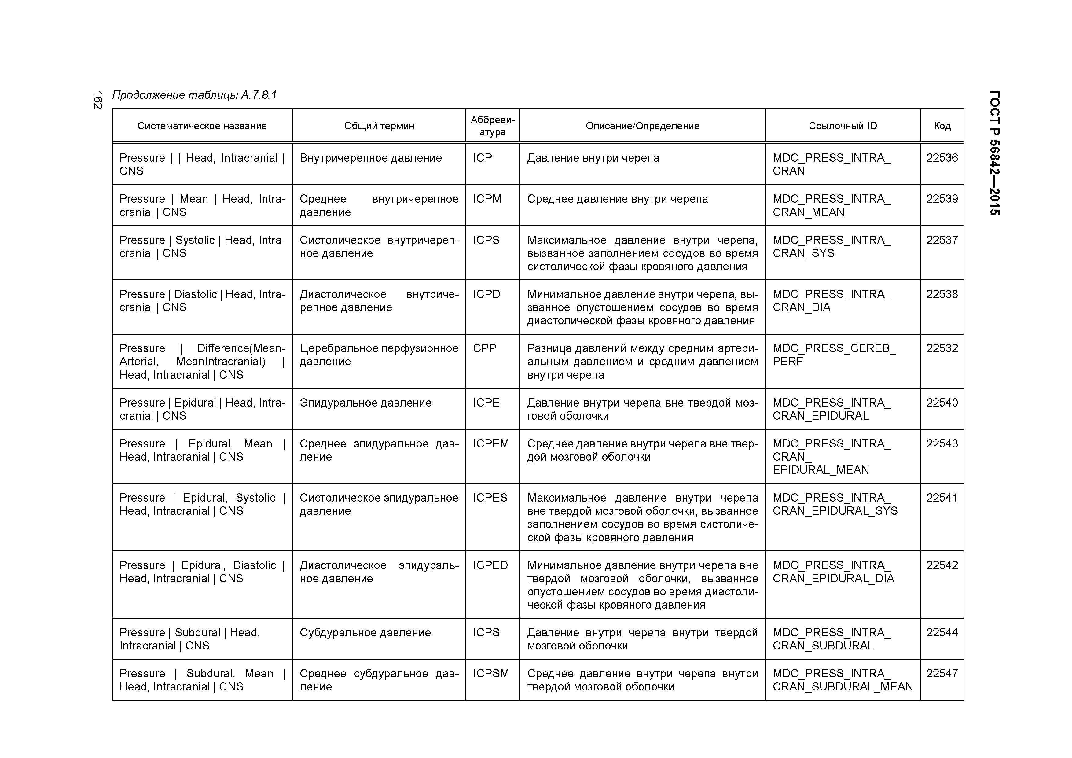 ГОСТ Р 56842-2015