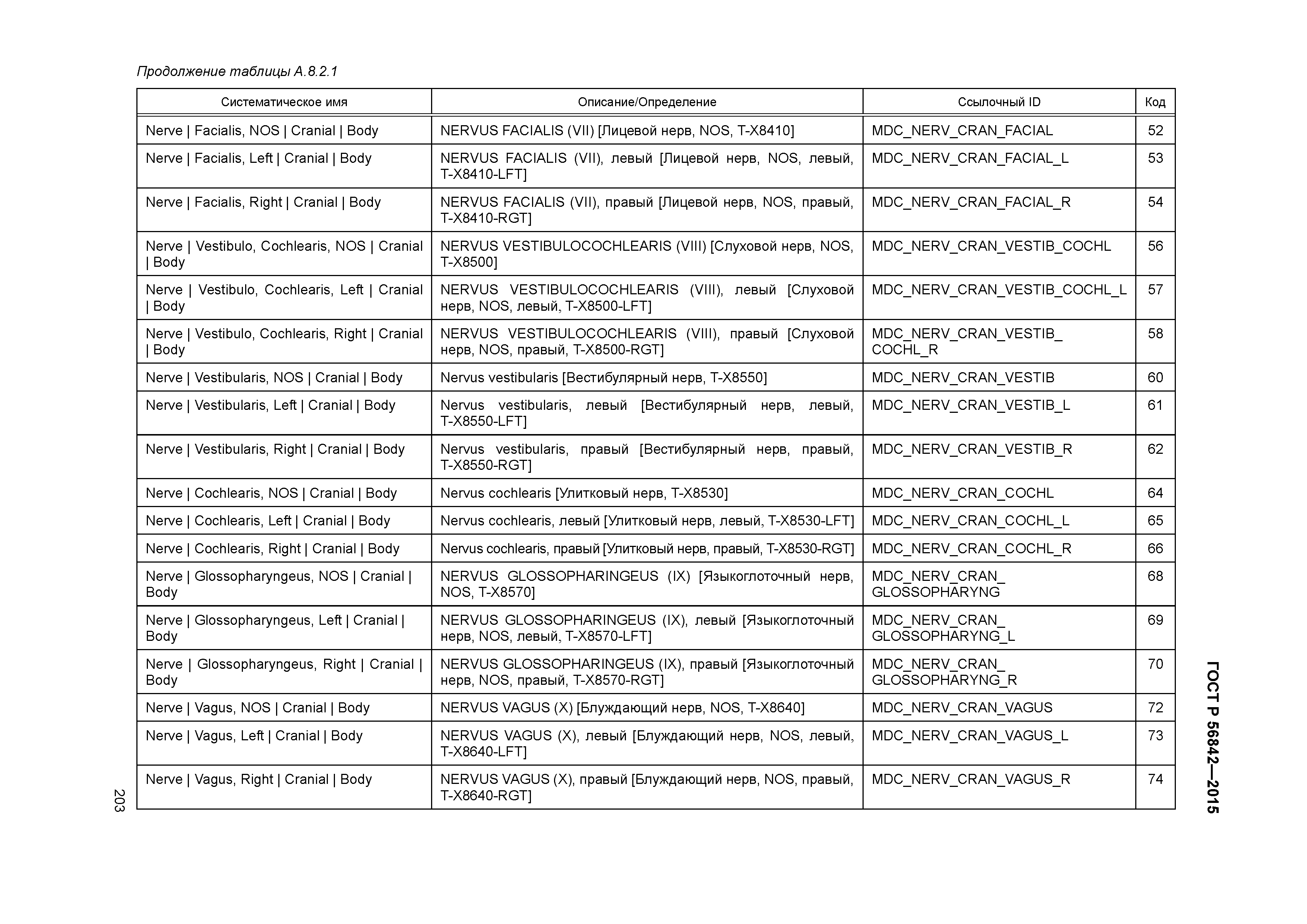 ГОСТ Р 56842-2015
