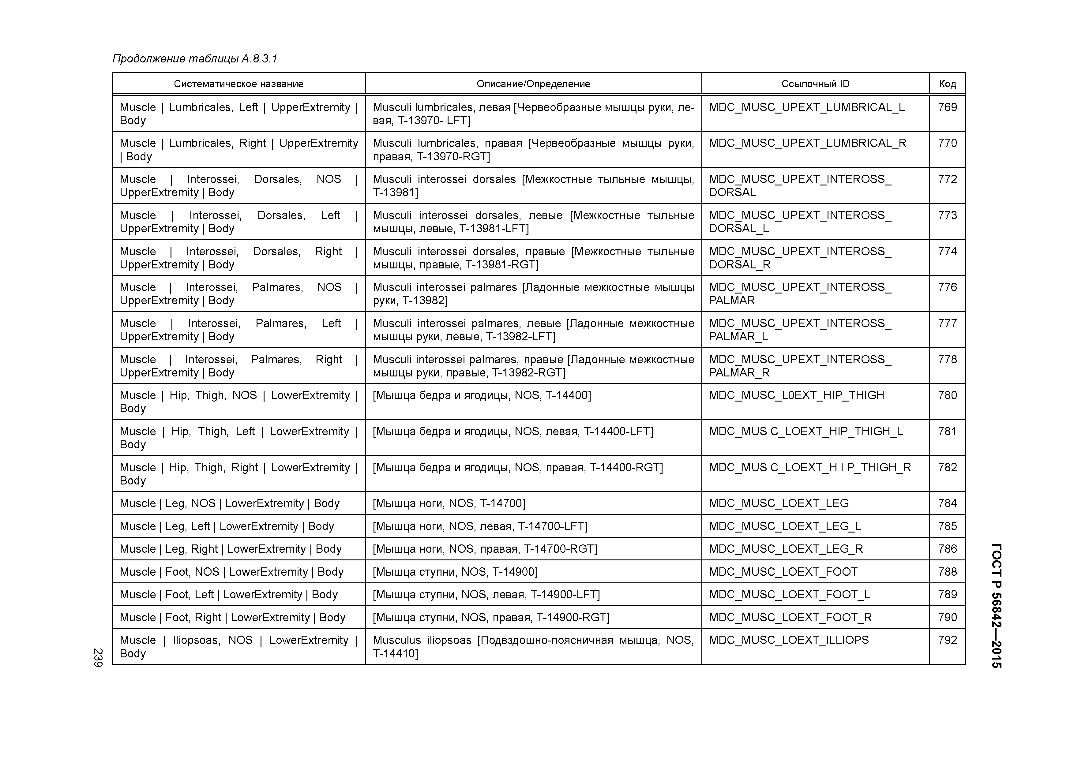 ГОСТ Р 56842-2015