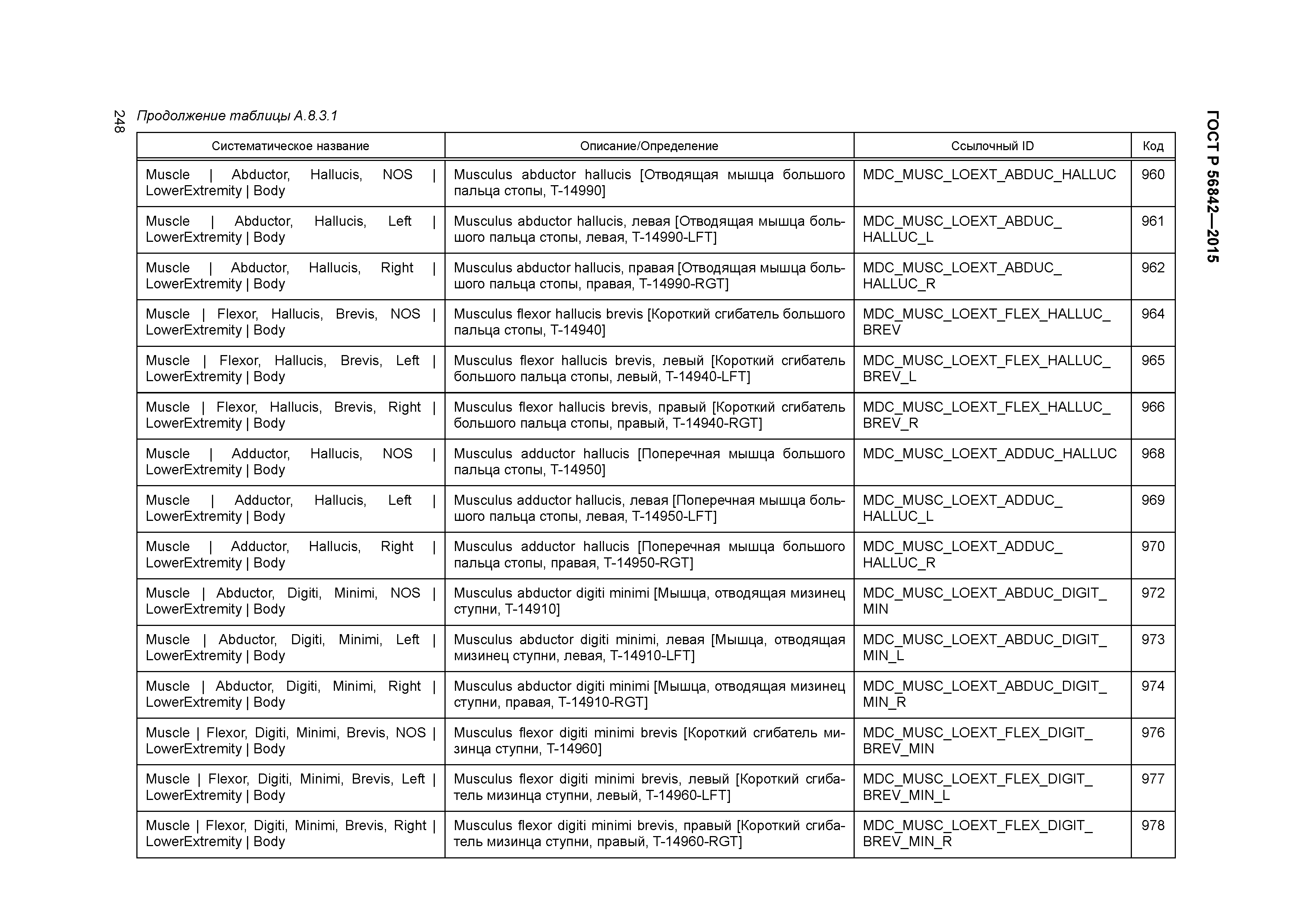 ГОСТ Р 56842-2015