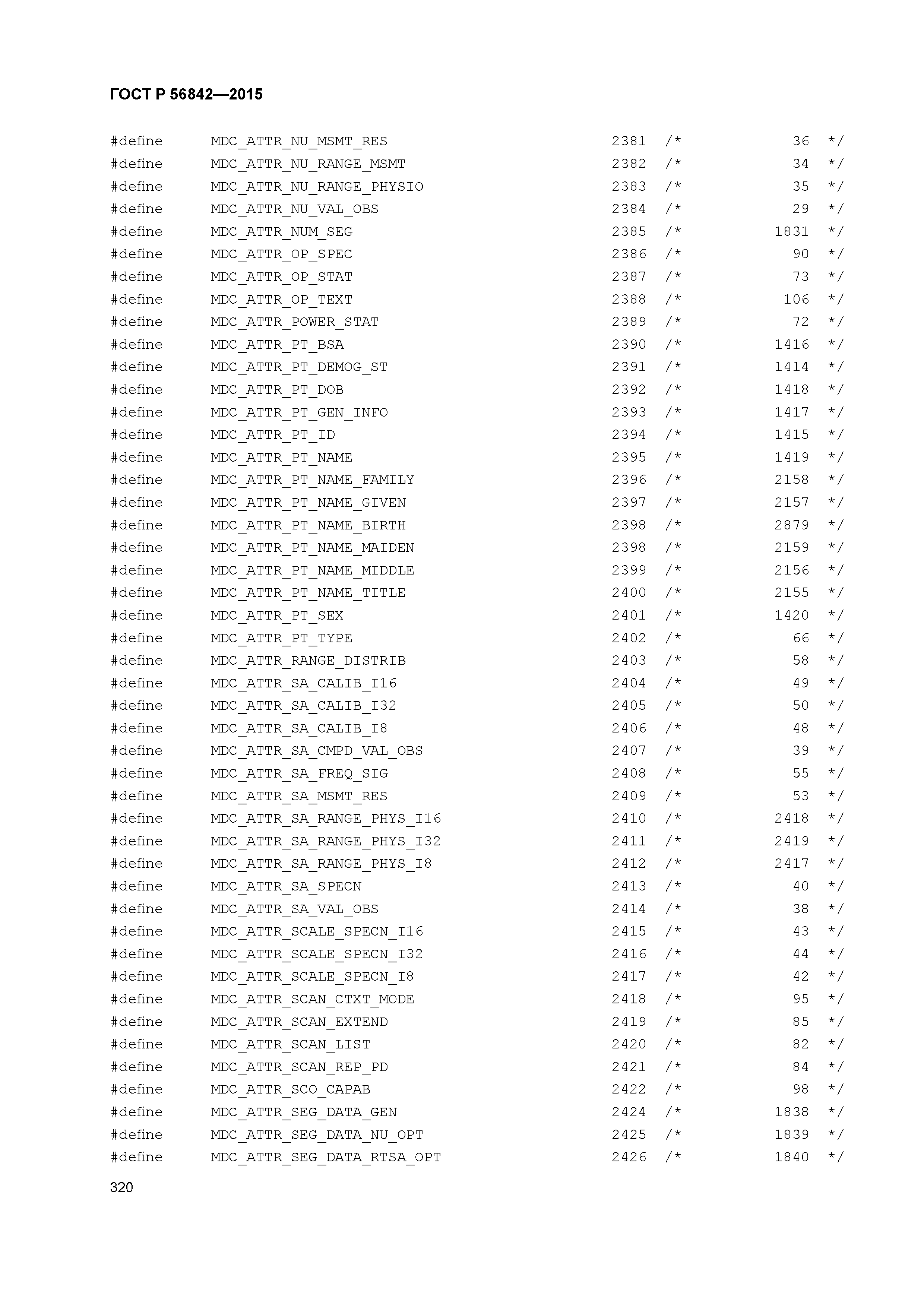 ГОСТ Р 56842-2015