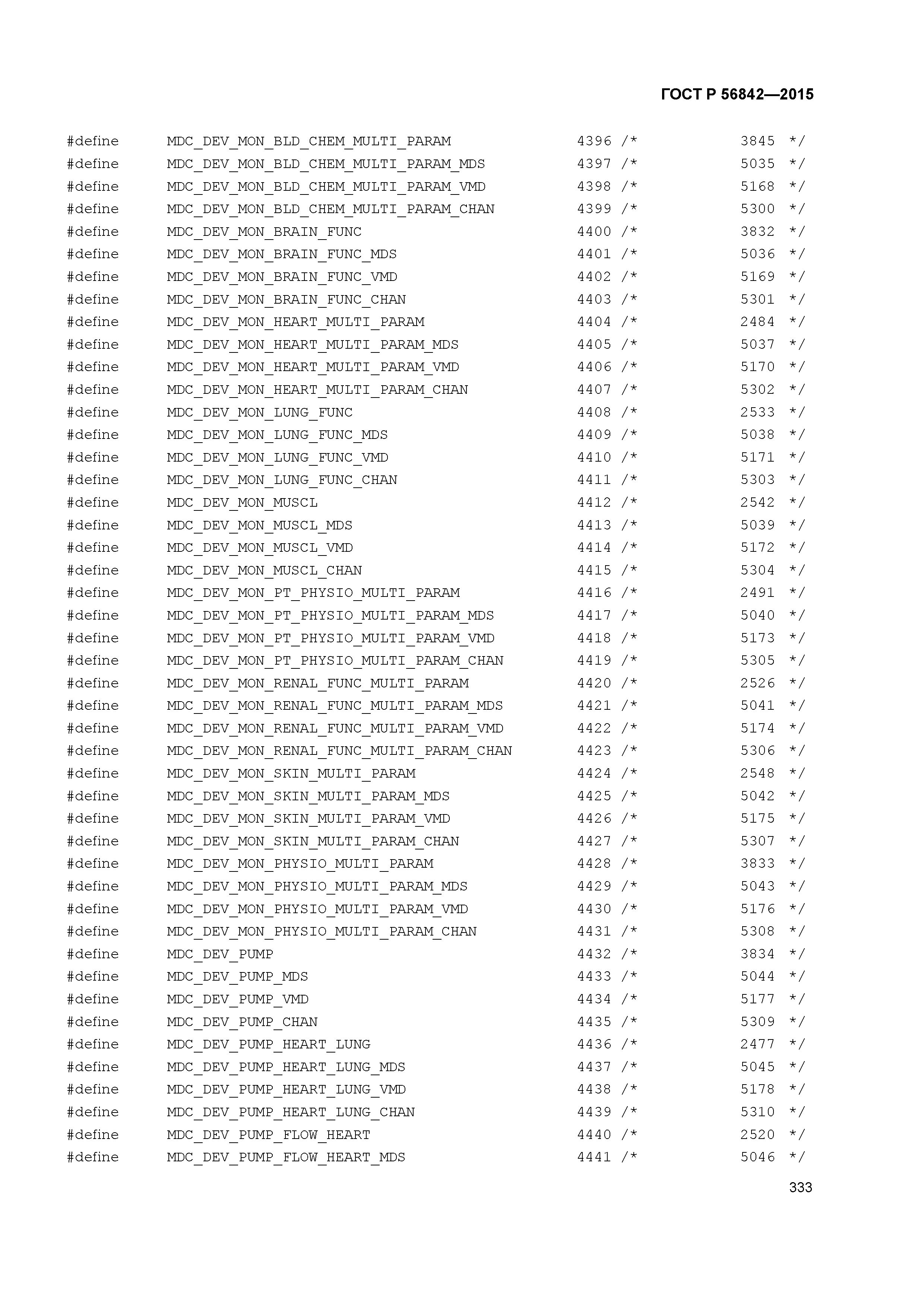 ГОСТ Р 56842-2015