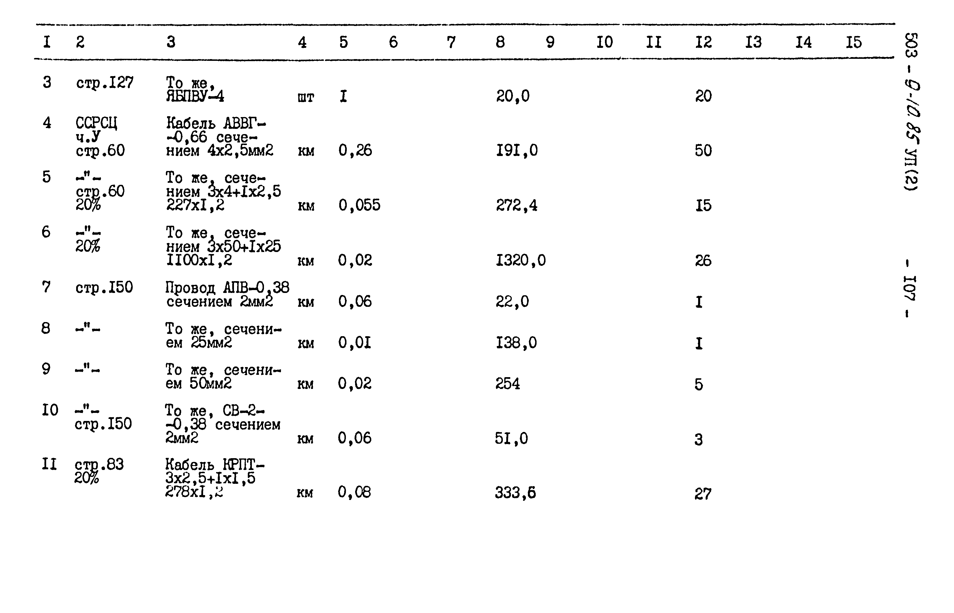 Типовой проект 503-9-10.85