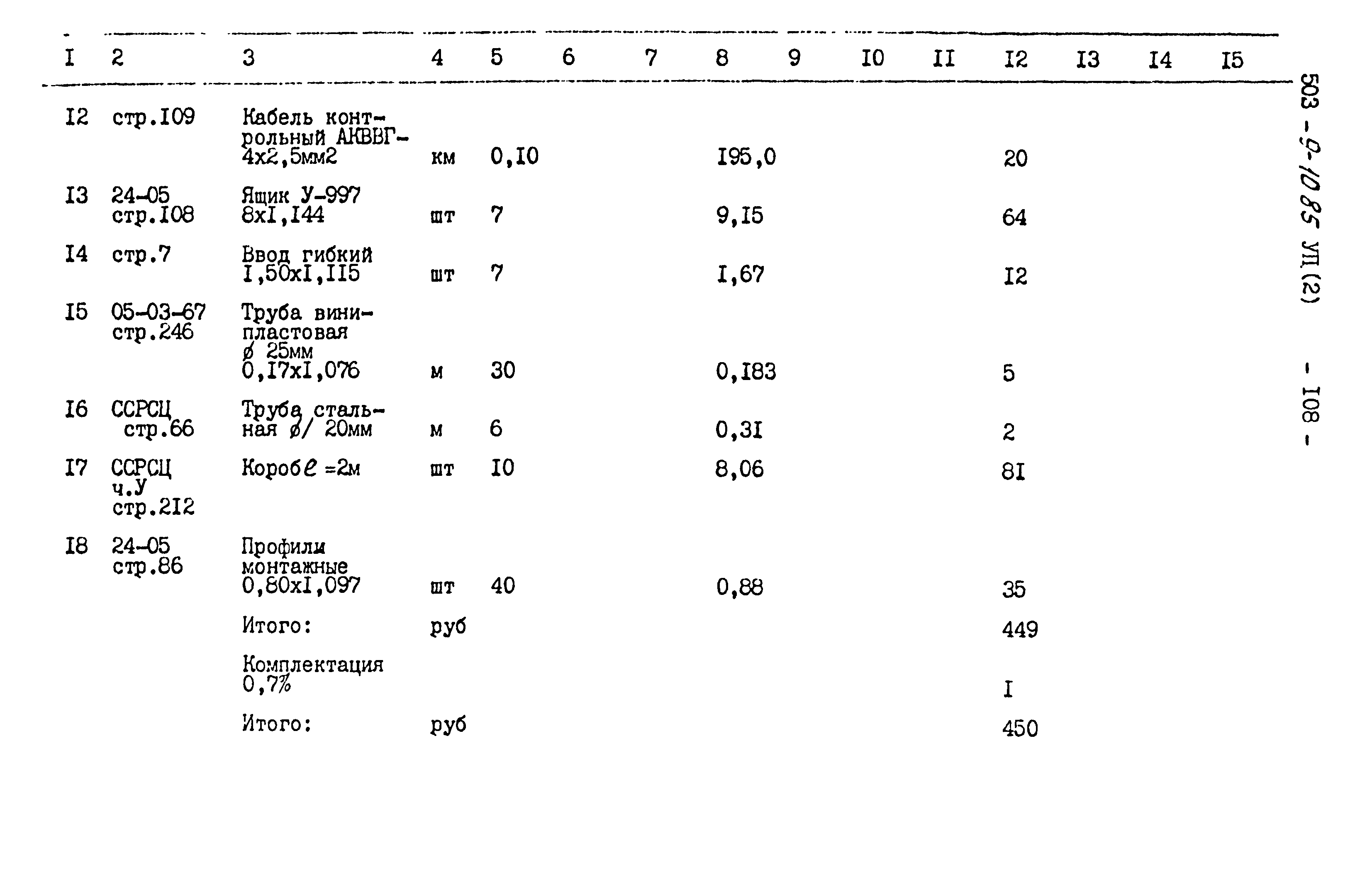 Типовой проект 503-9-10.85