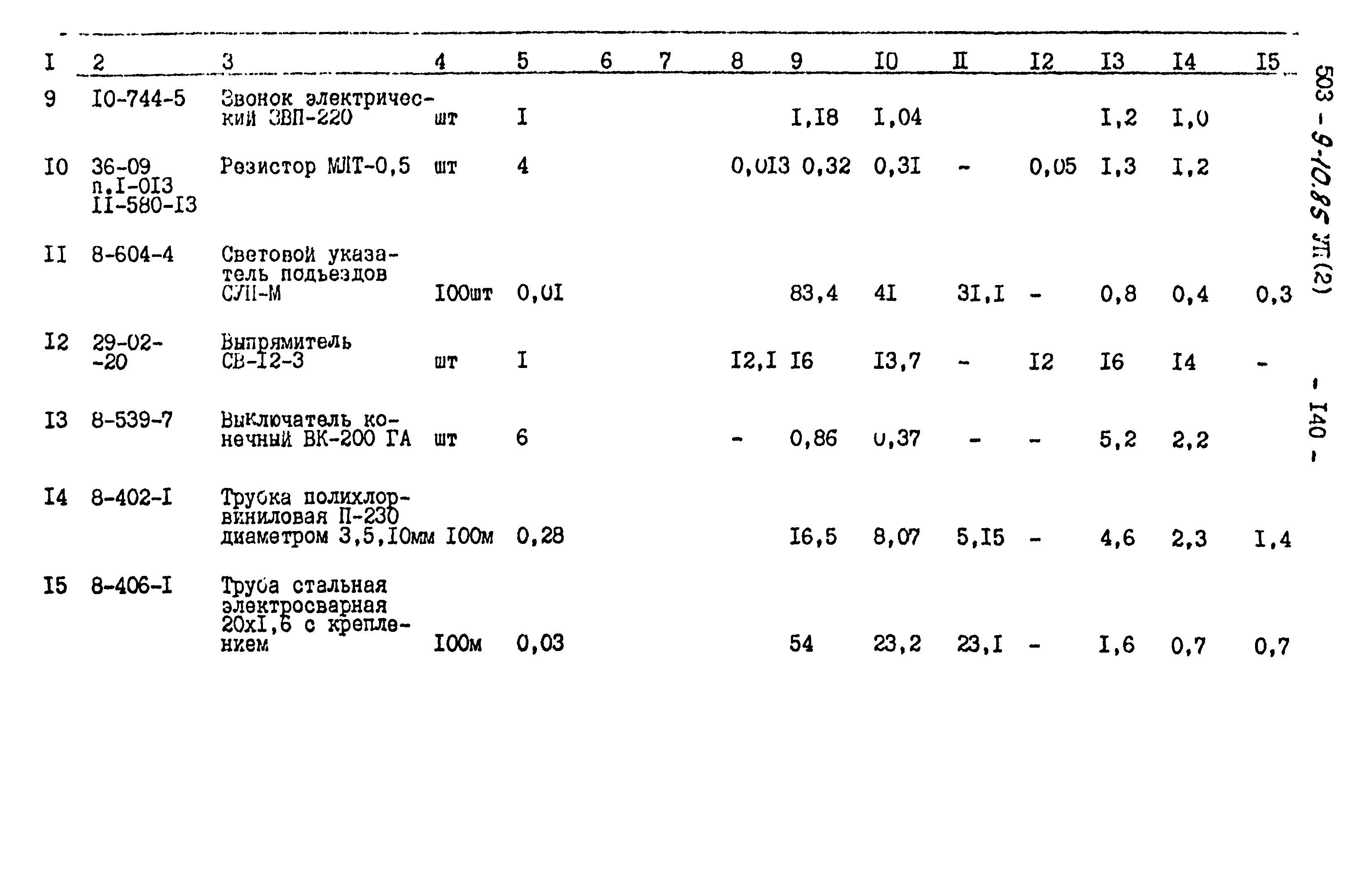 Типовой проект 503-9-10.85