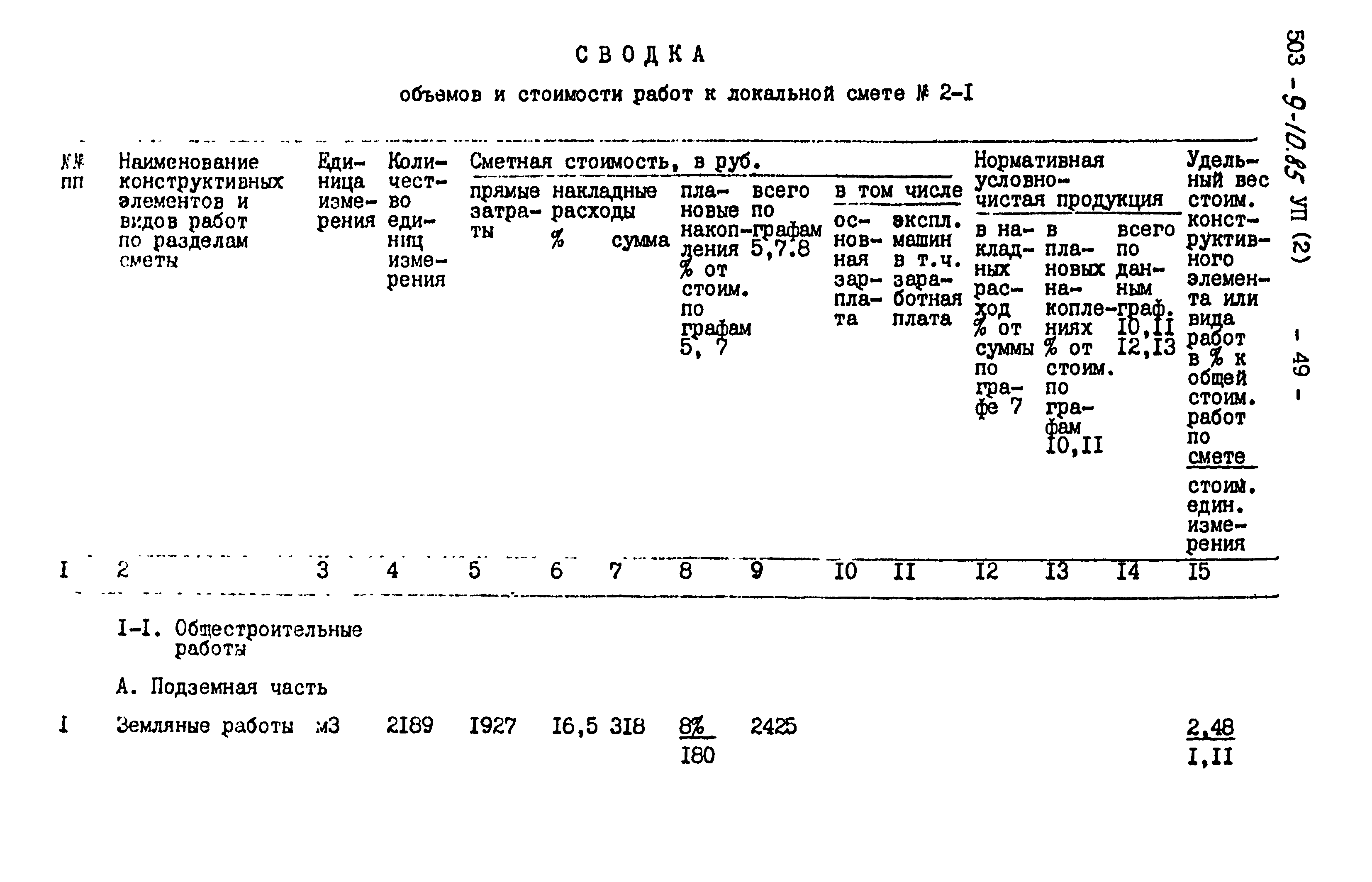 Типовой проект 503-9-10.85