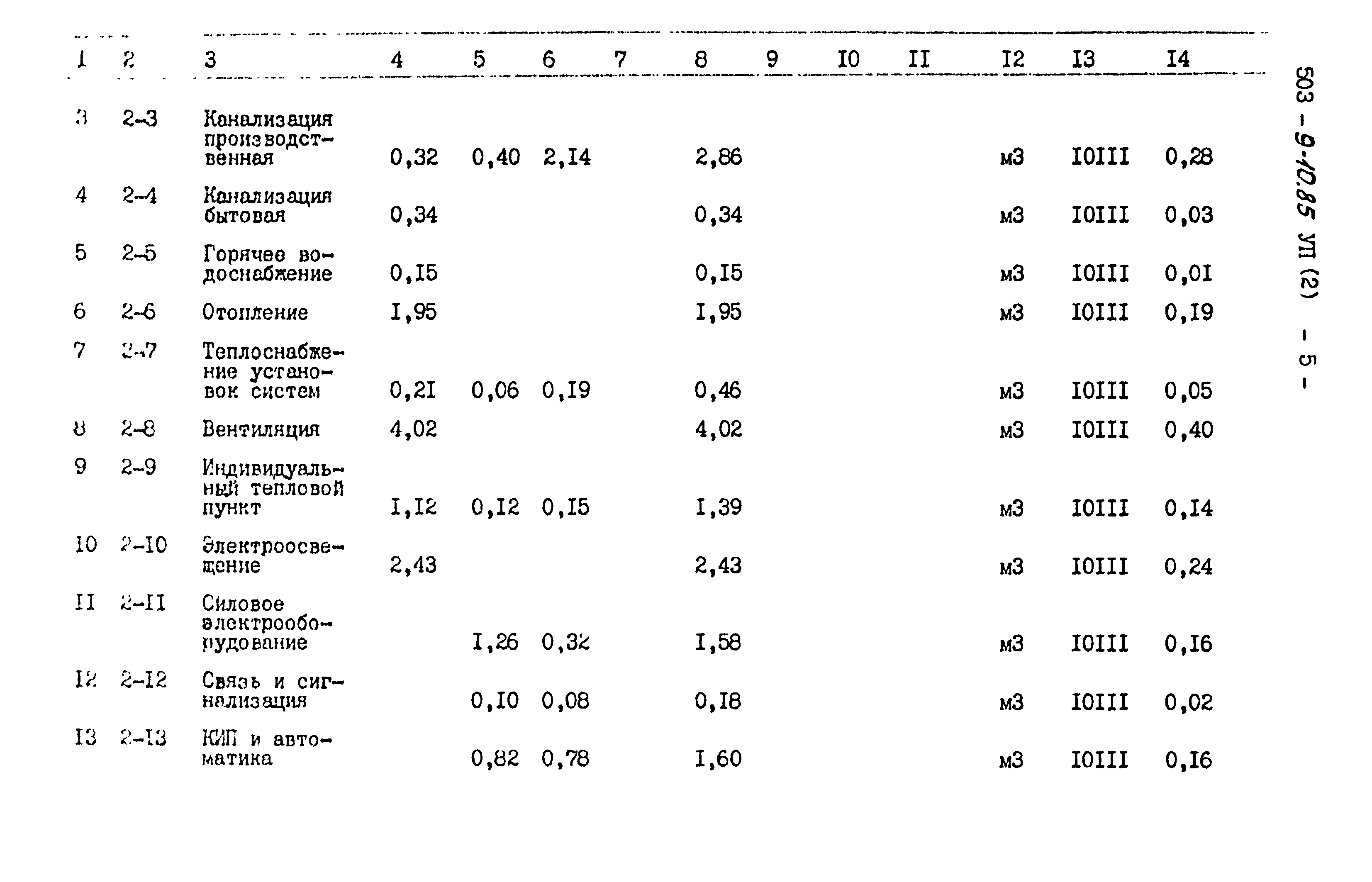Типовой проект 503-9-10.85