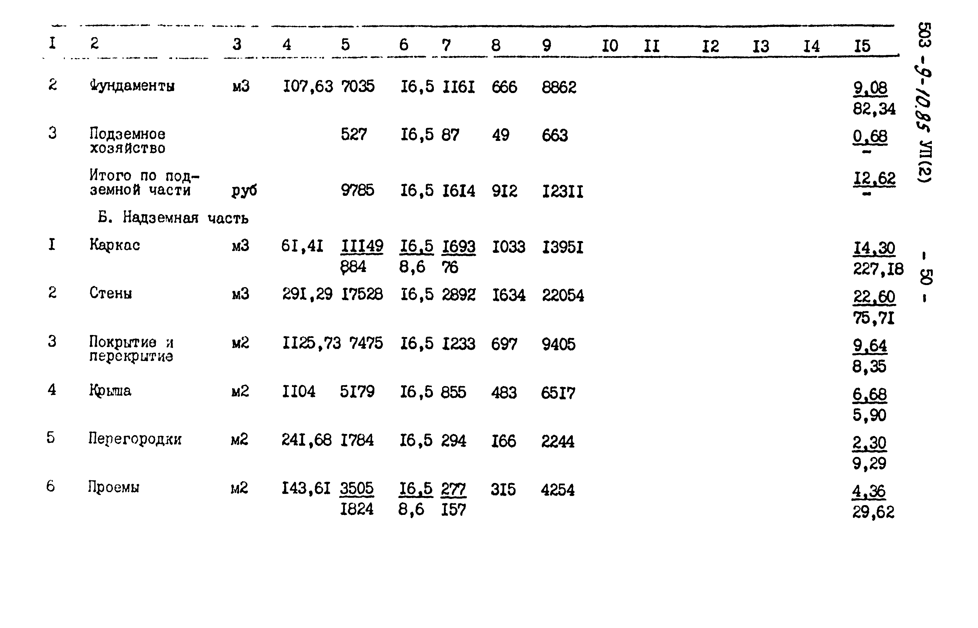 Типовой проект 503-9-10.85