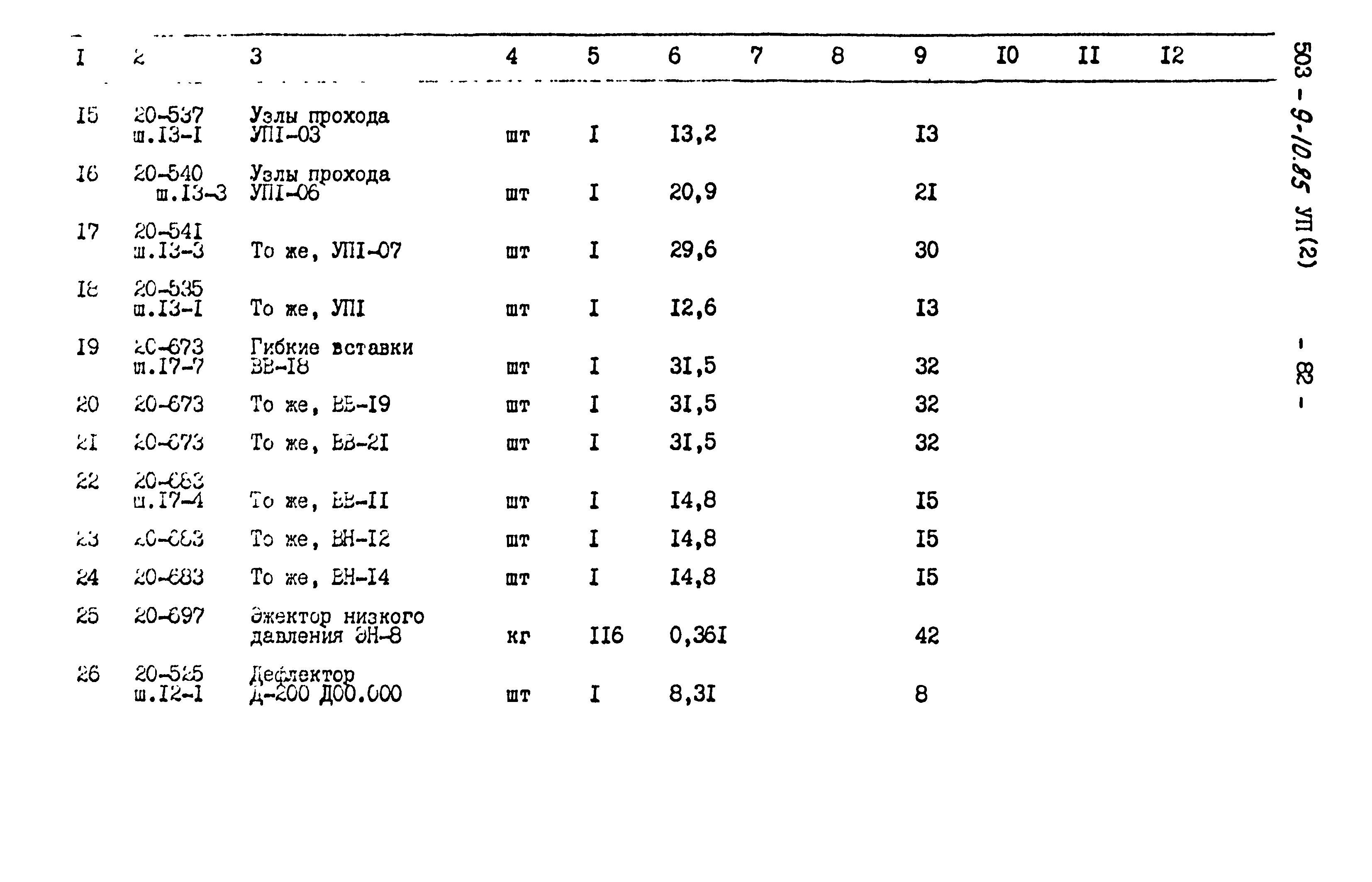Типовой проект 503-9-10.85