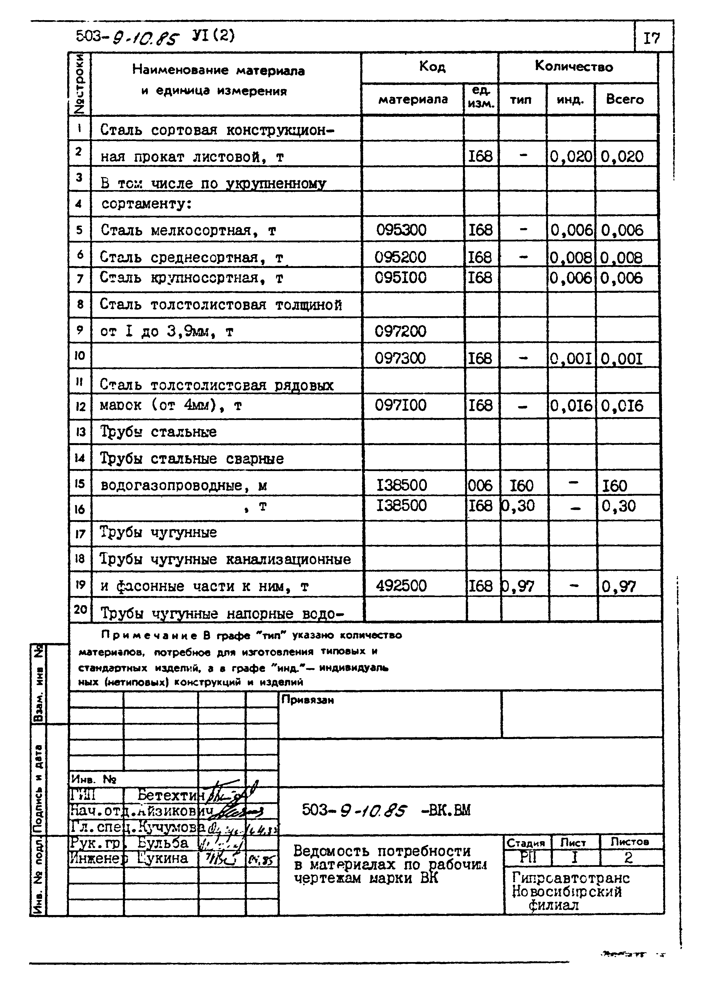 Типовой проект 503-9-10.85