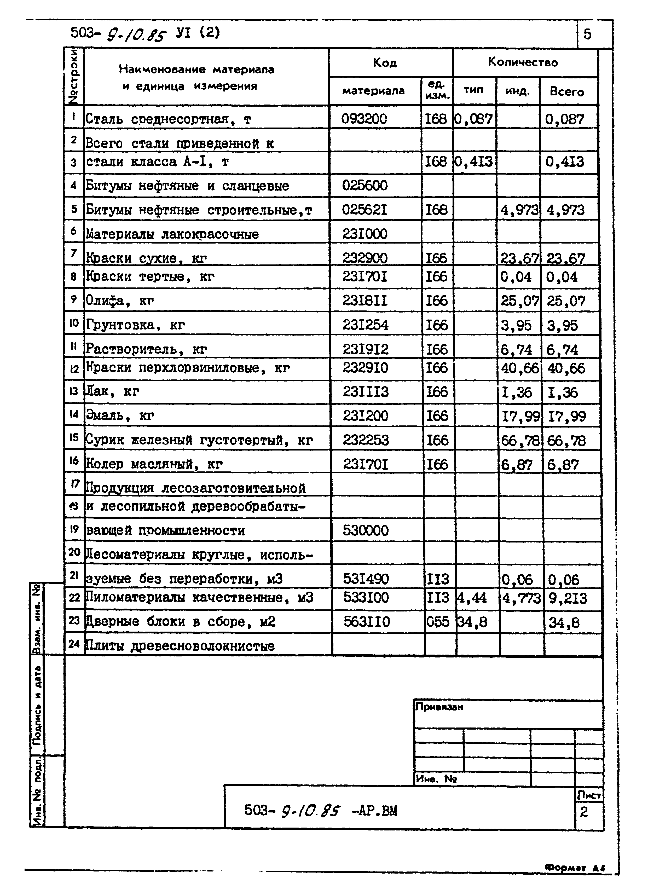 Типовой проект 503-9-10.85