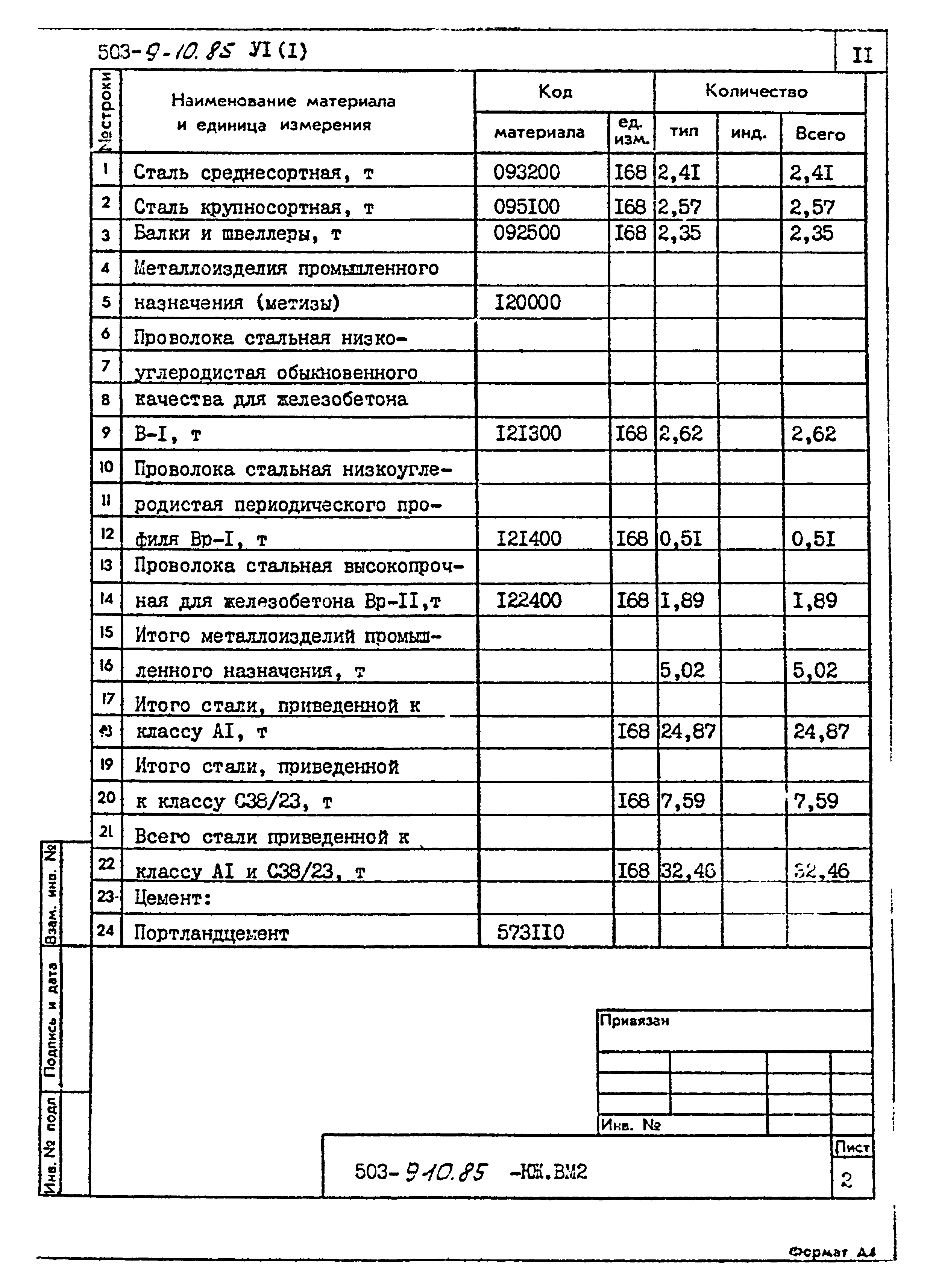 Типовой проект 503-9-10.85