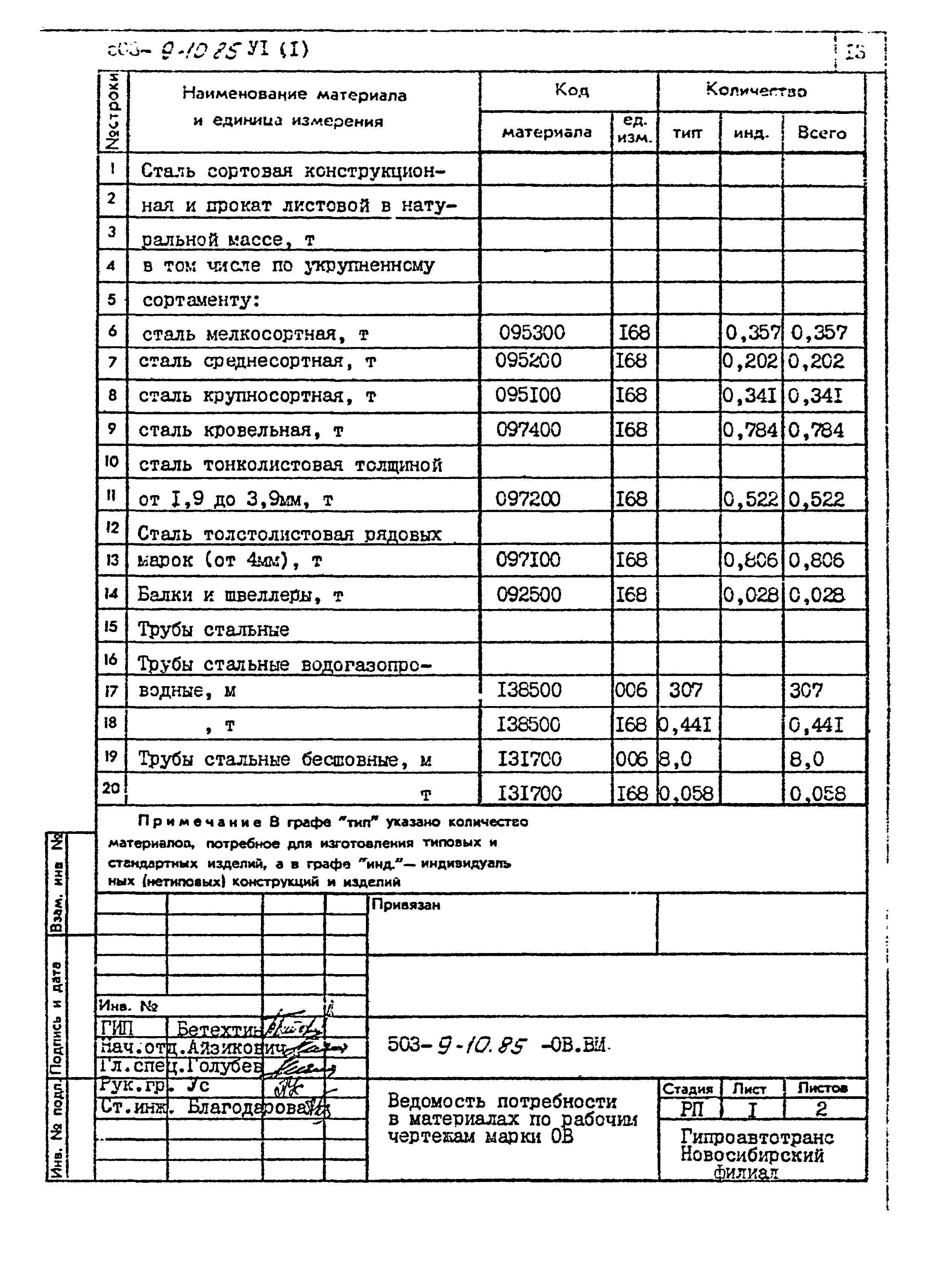 Типовой проект 503-9-10.85