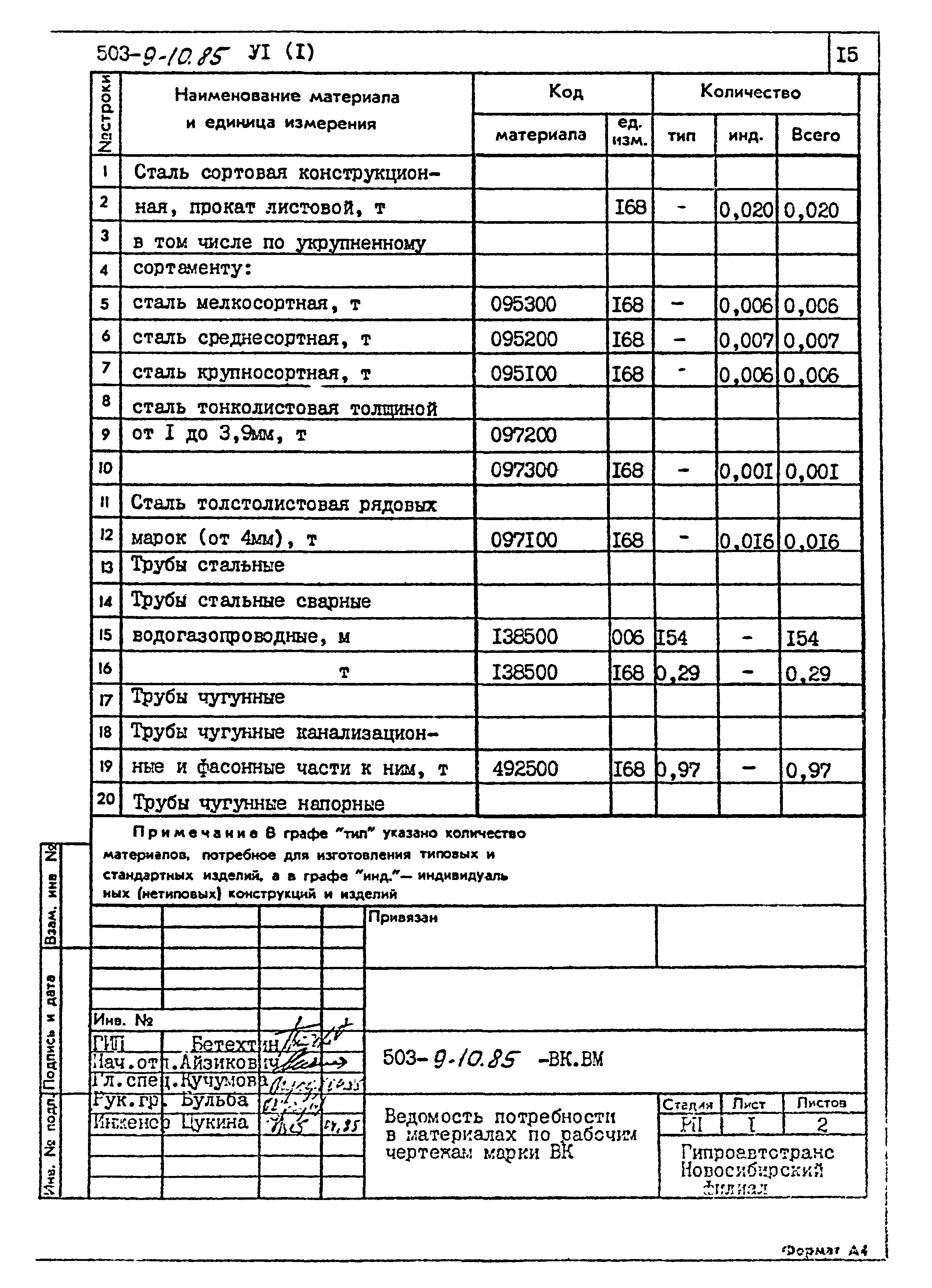 Типовой проект 503-9-10.85