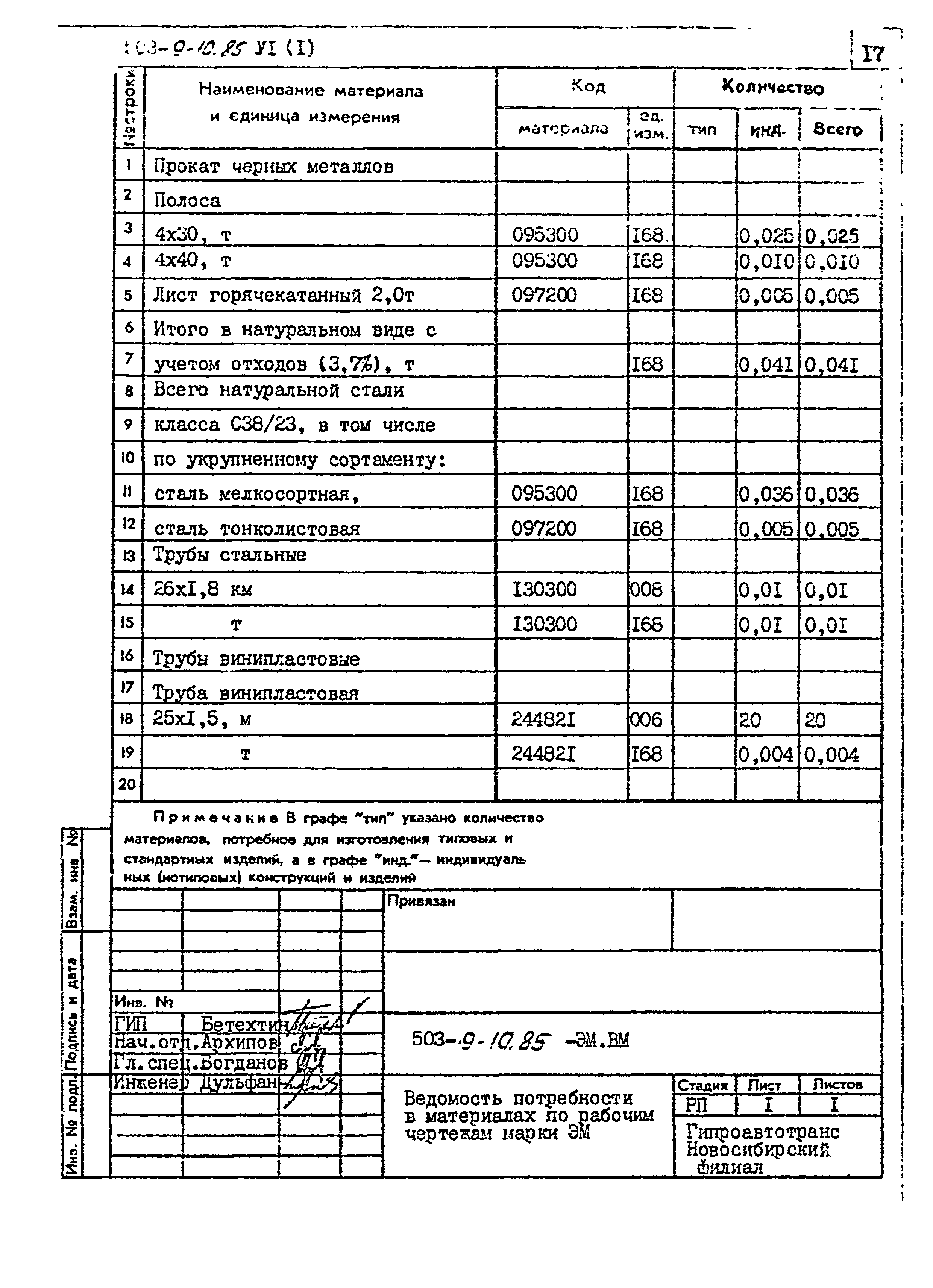 Типовой проект 503-9-10.85