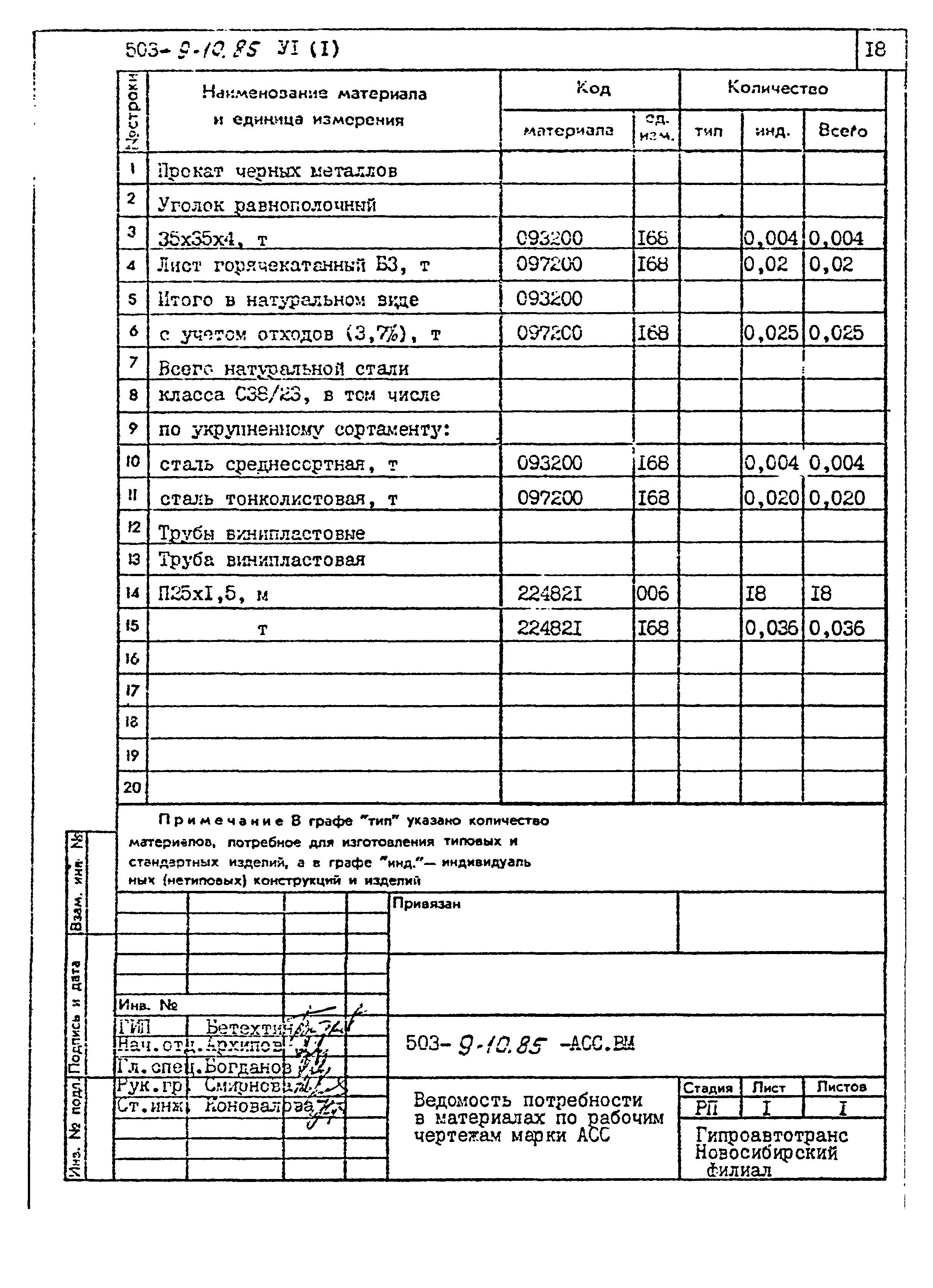 Типовой проект 503-9-10.85