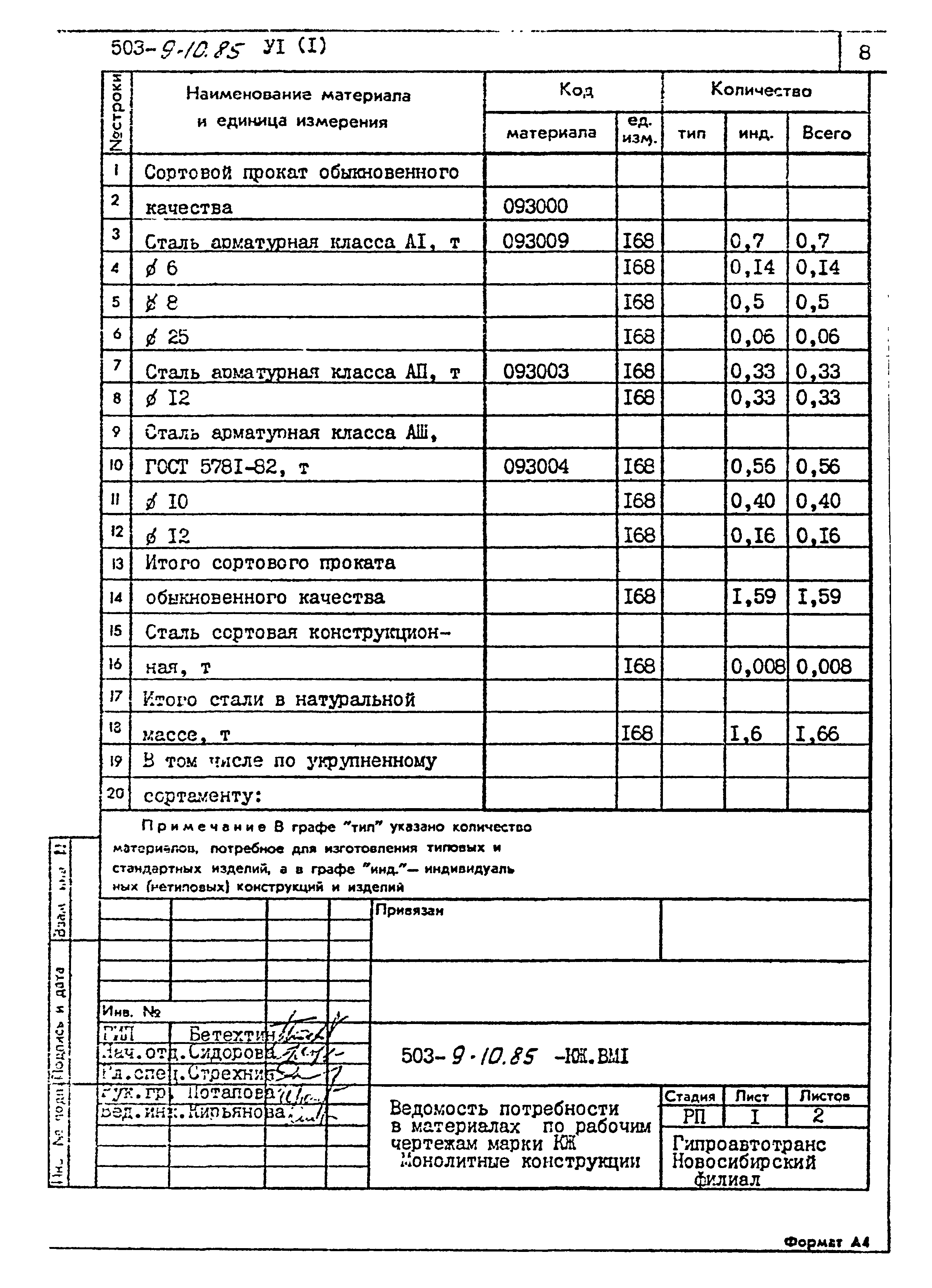 Типовой проект 503-9-10.85