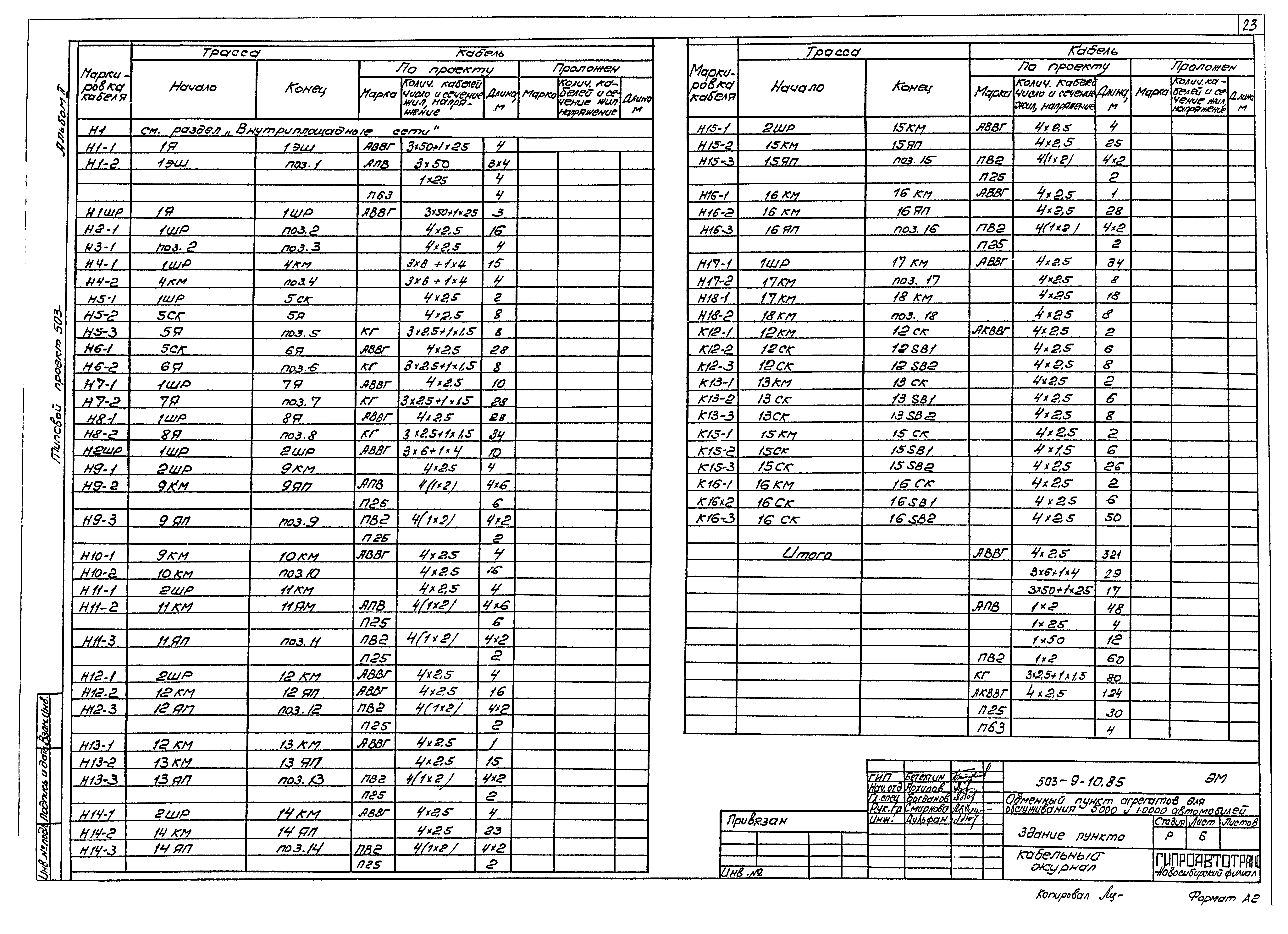 Типовой проект 503-9-10.85