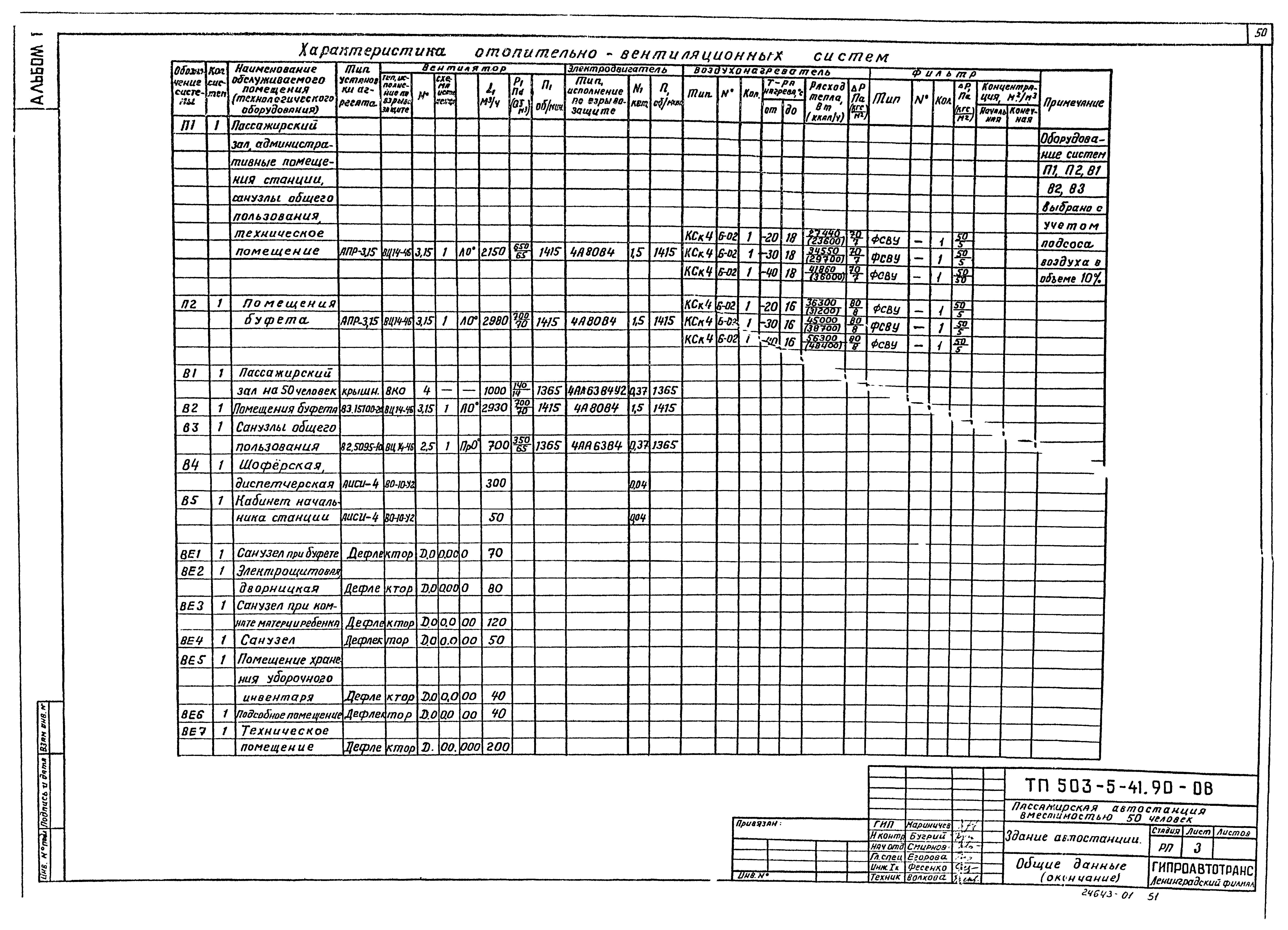 Типовой проект 503-5-41.90