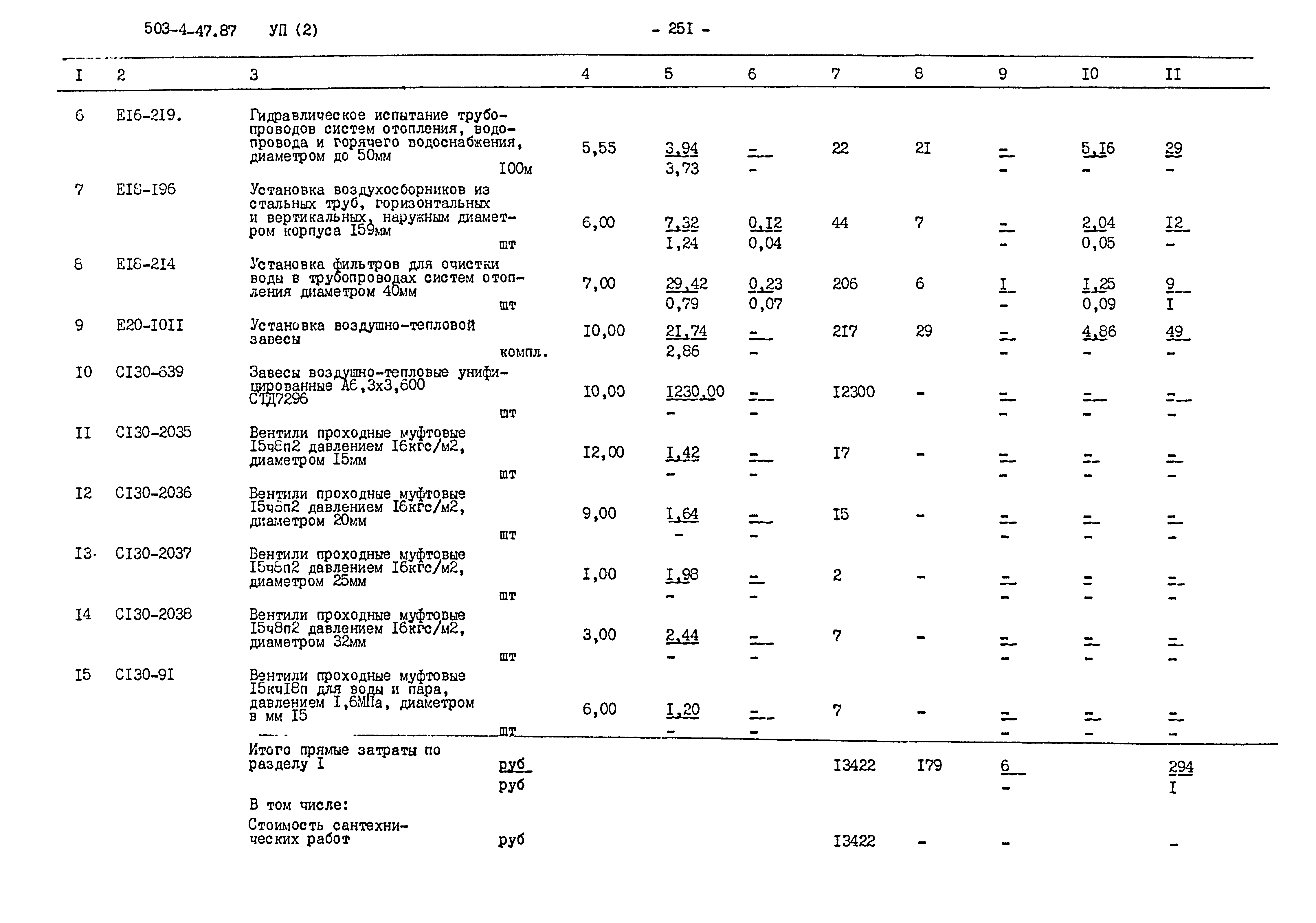 Типовой проект 503-4-47.87