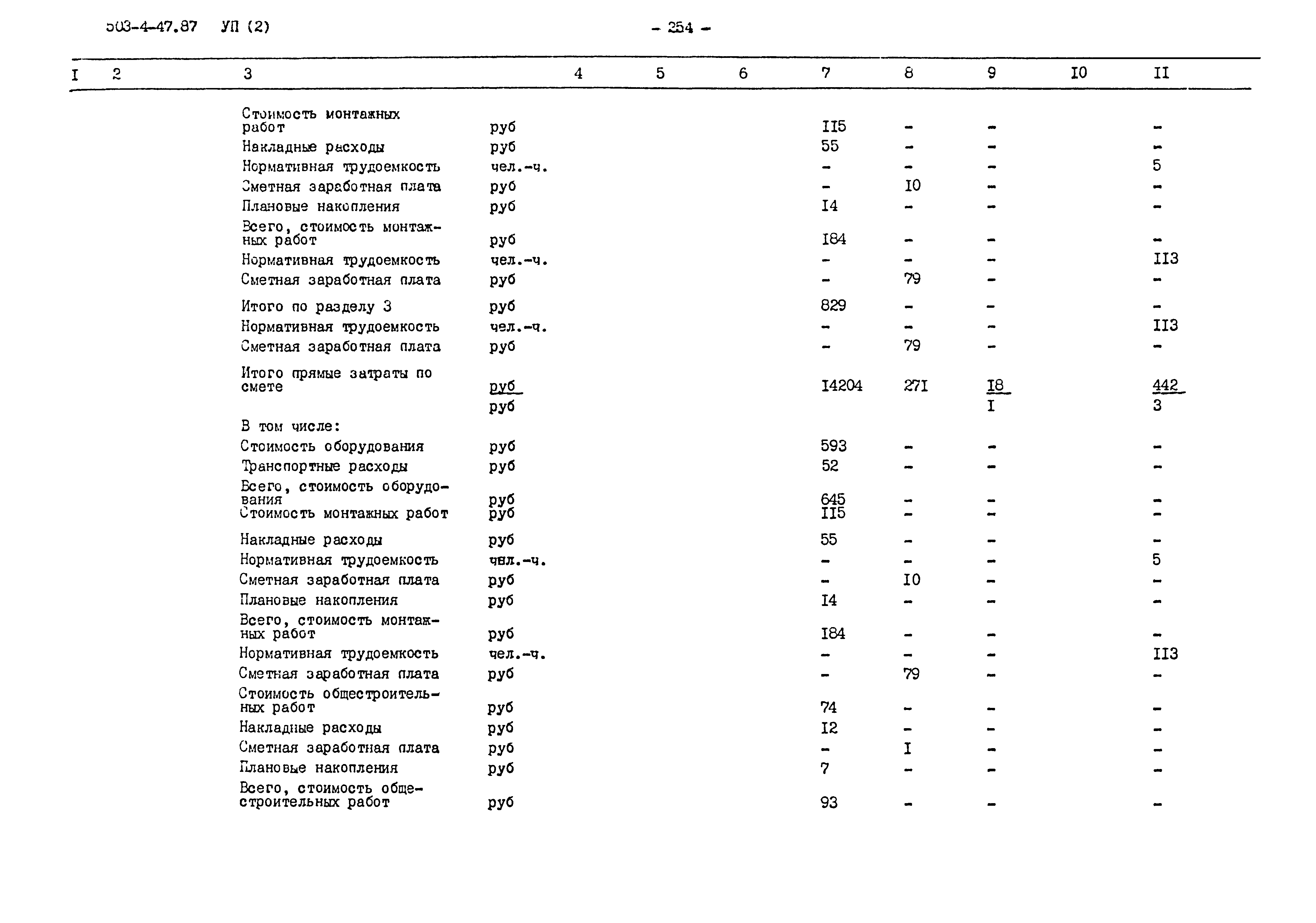 Типовой проект 503-4-47.87