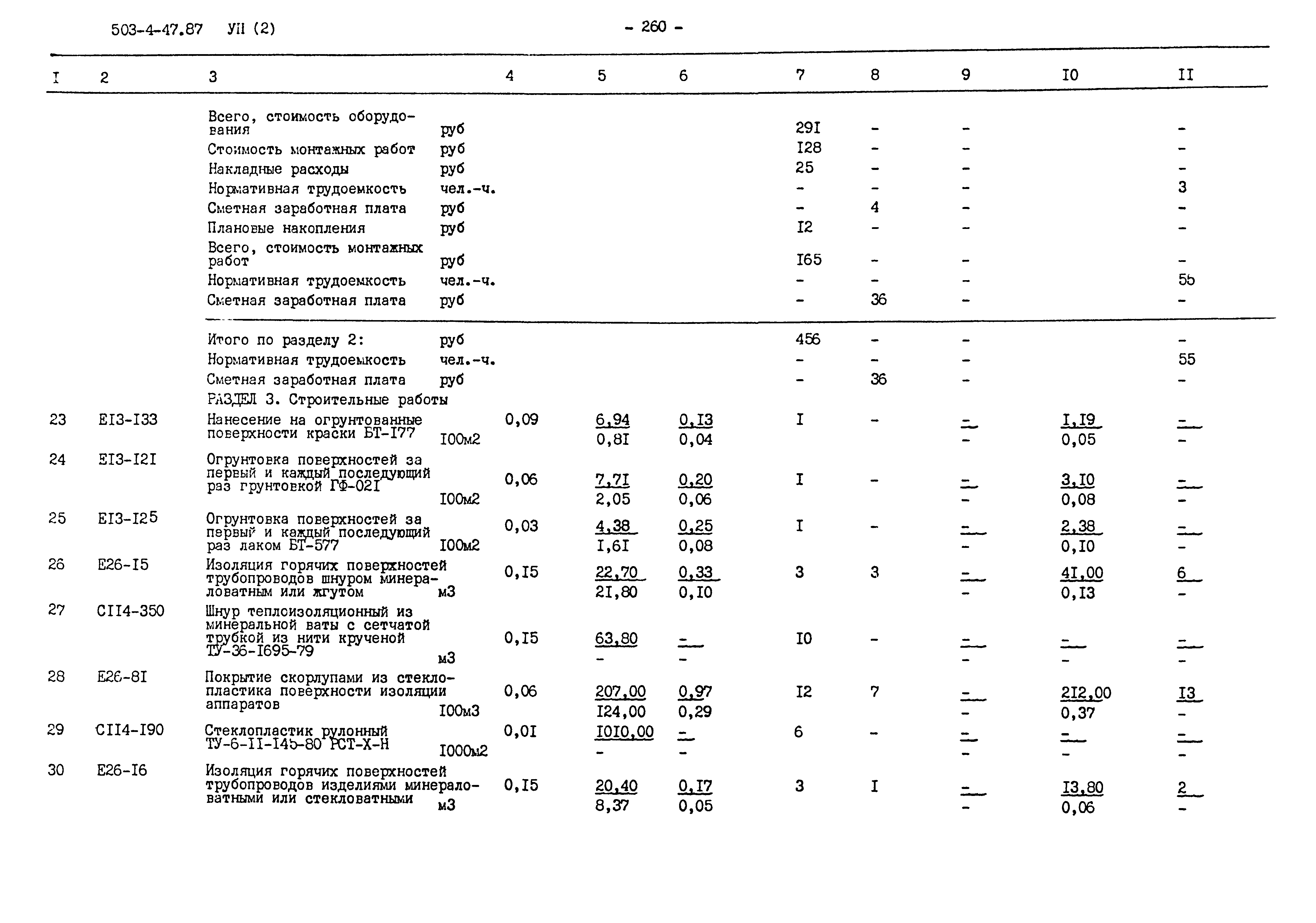 Типовой проект 503-4-47.87