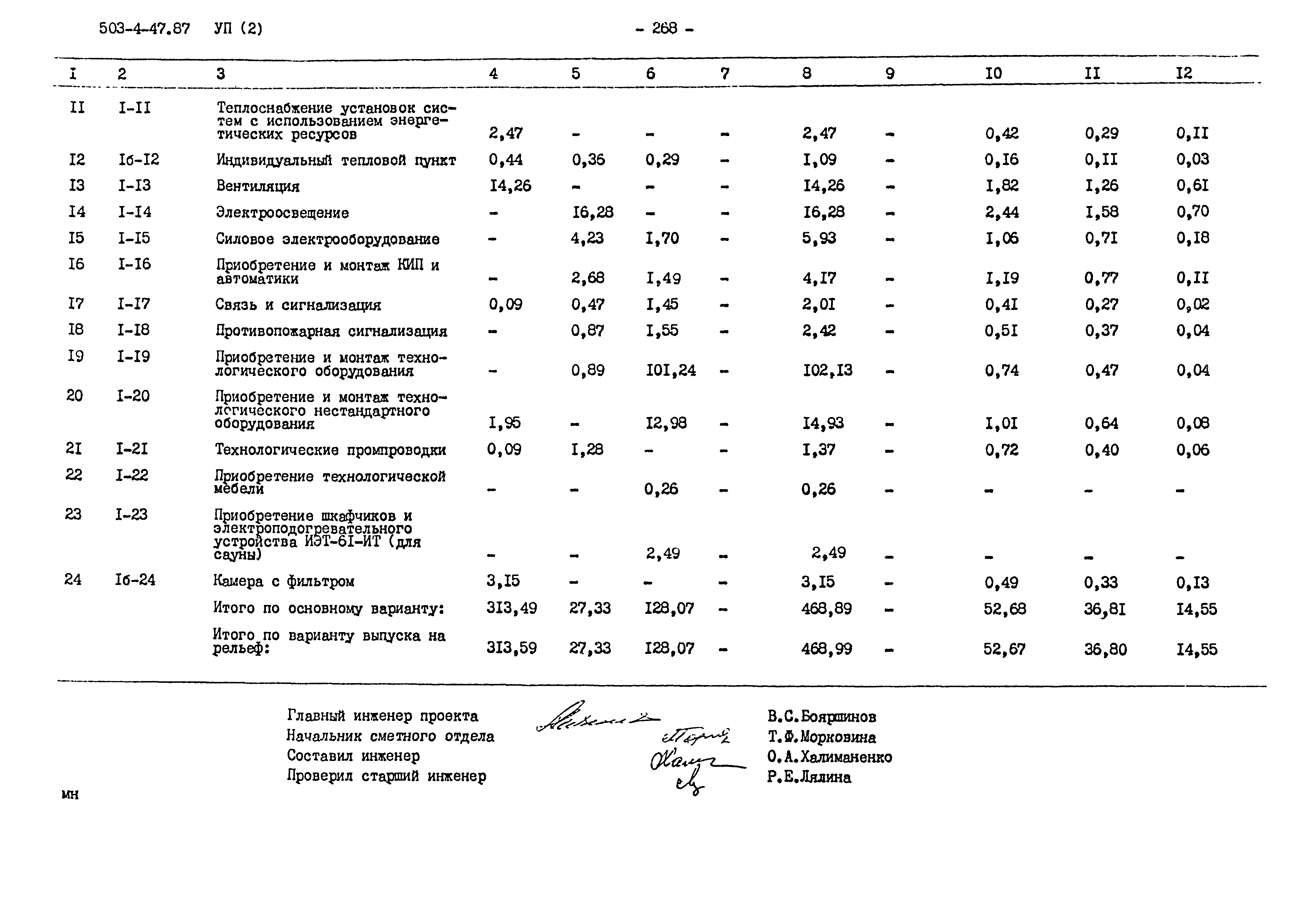 Типовой проект 503-4-47.87