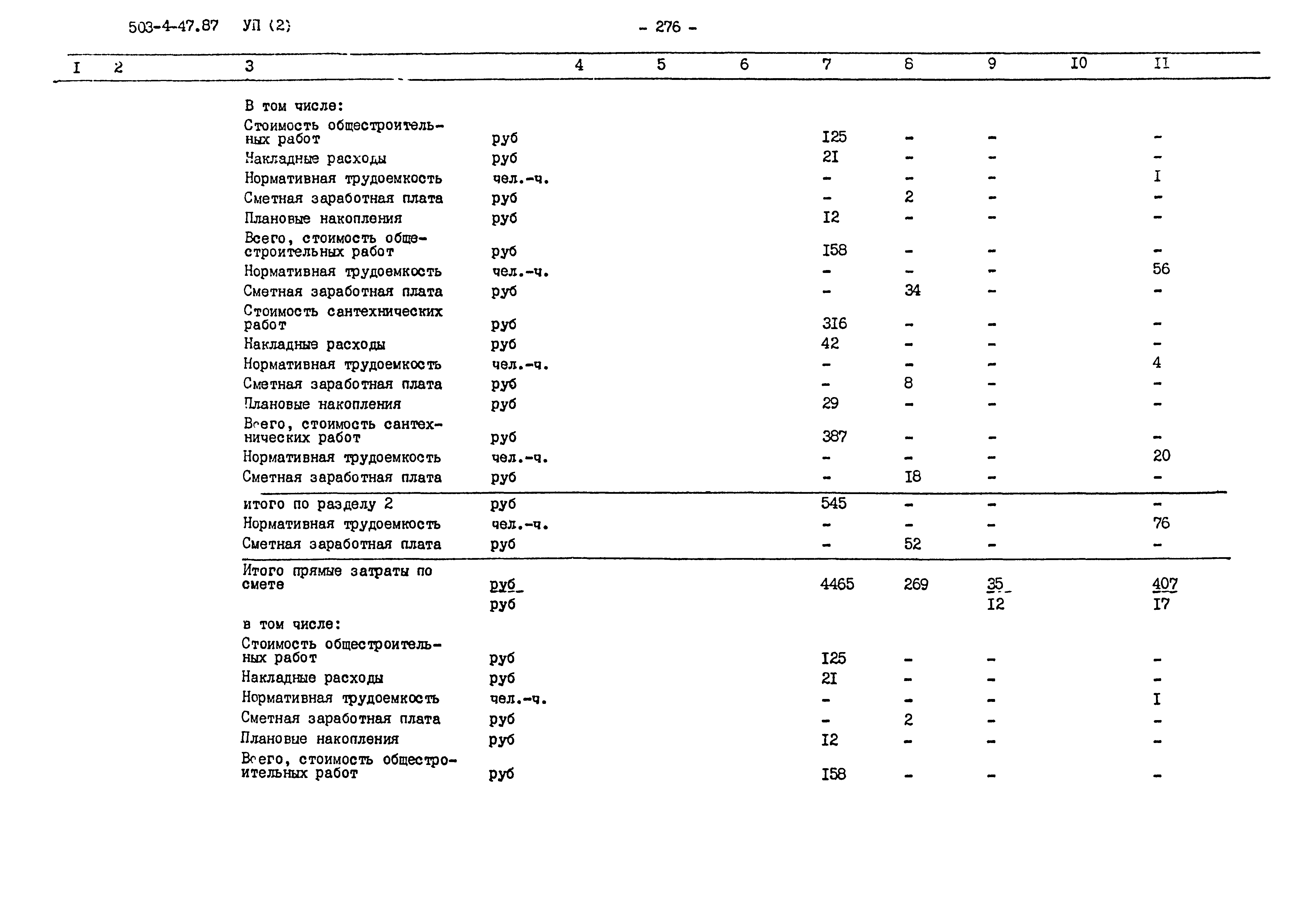 Типовой проект 503-4-47.87
