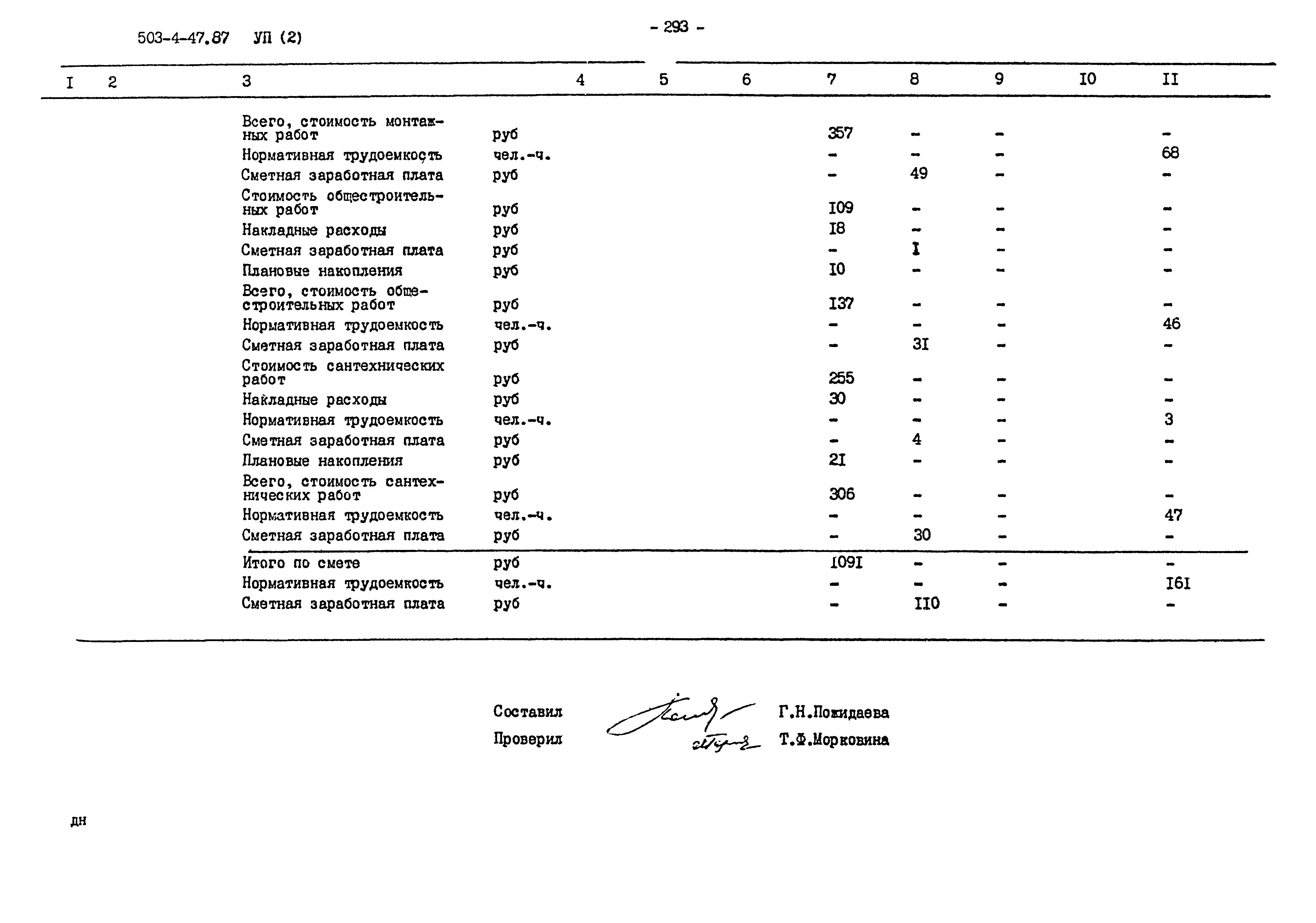 Типовой проект 503-4-47.87