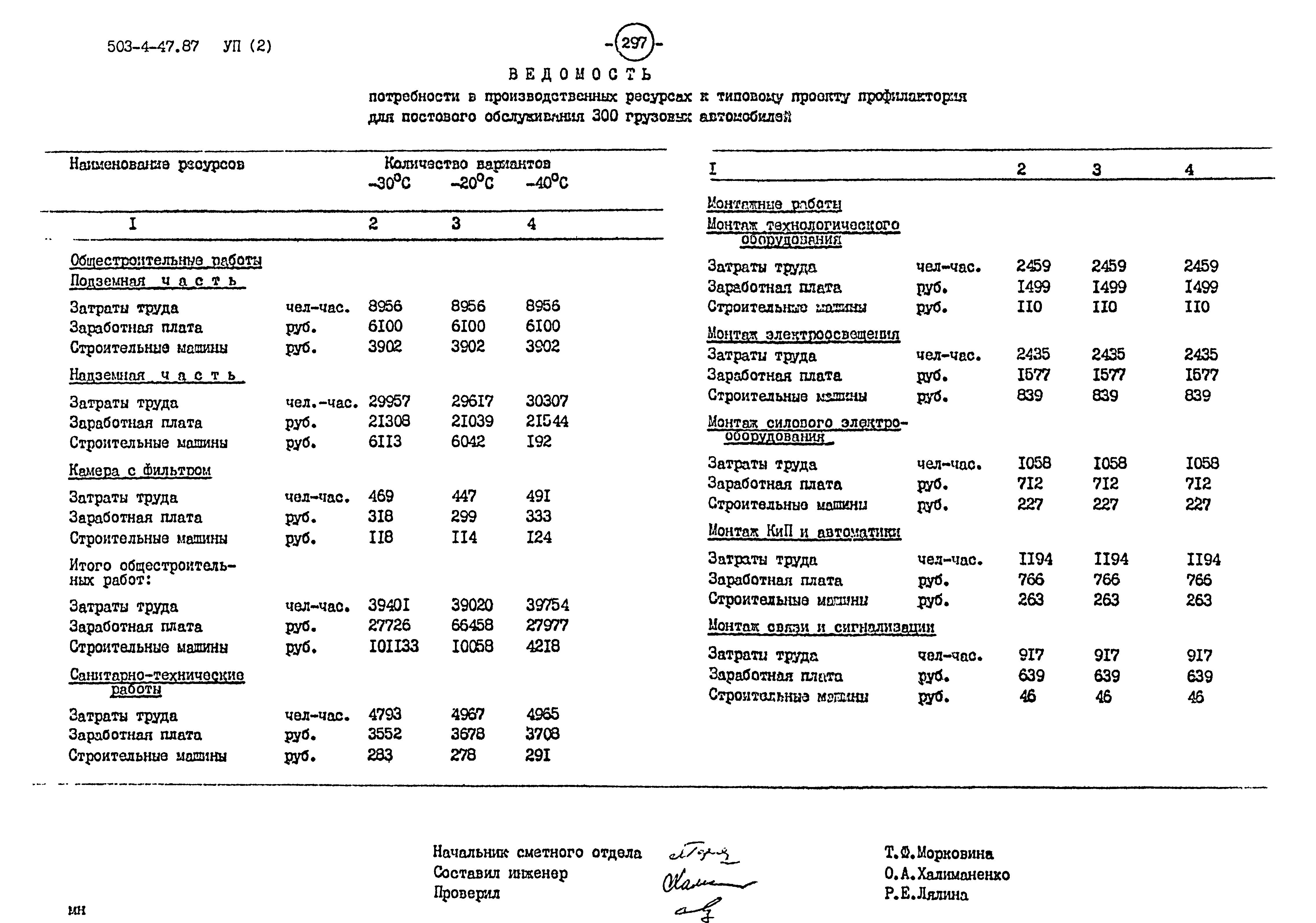 Типовой проект 503-4-47.87