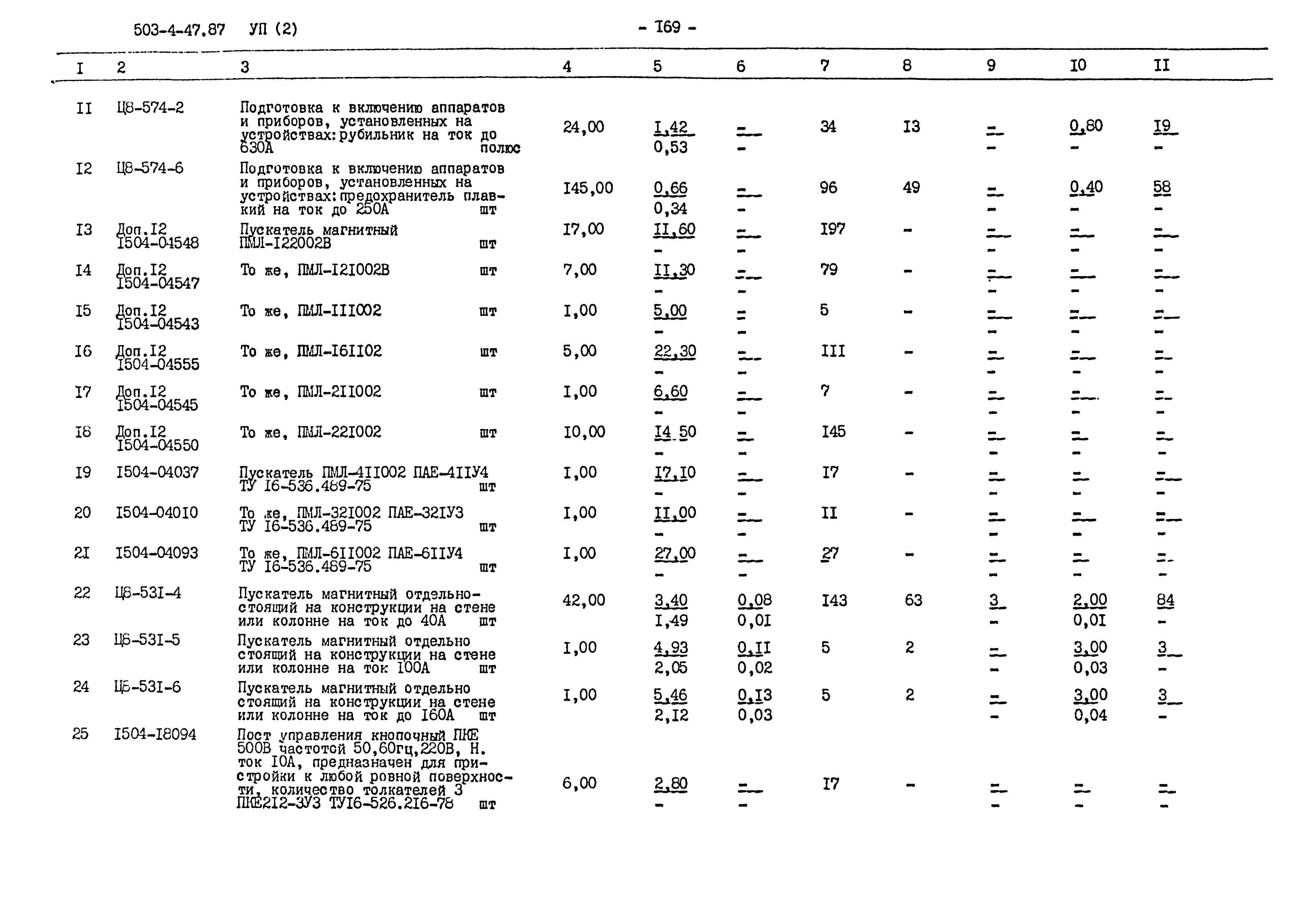 Типовой проект 503-4-47.87