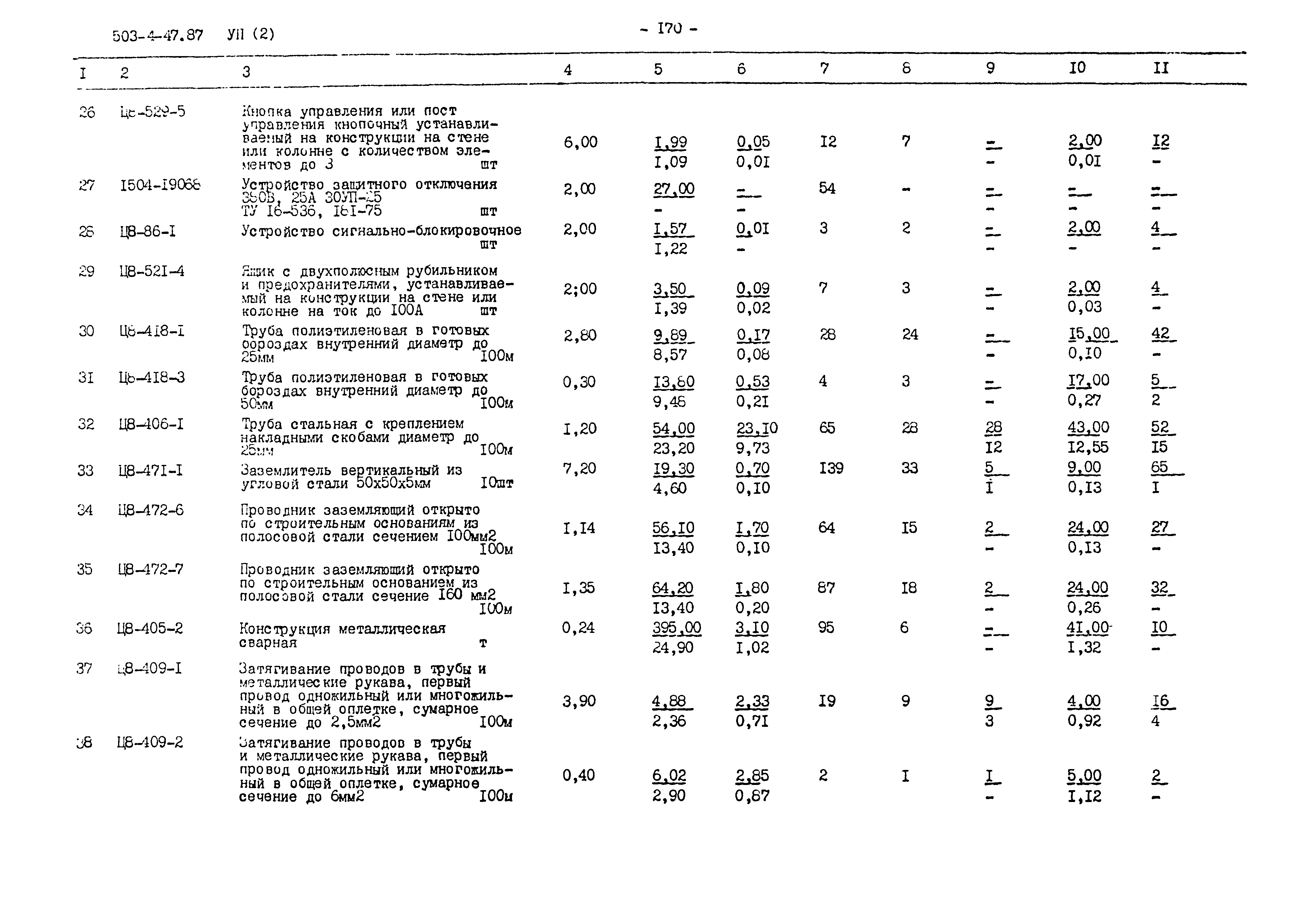 Типовой проект 503-4-47.87