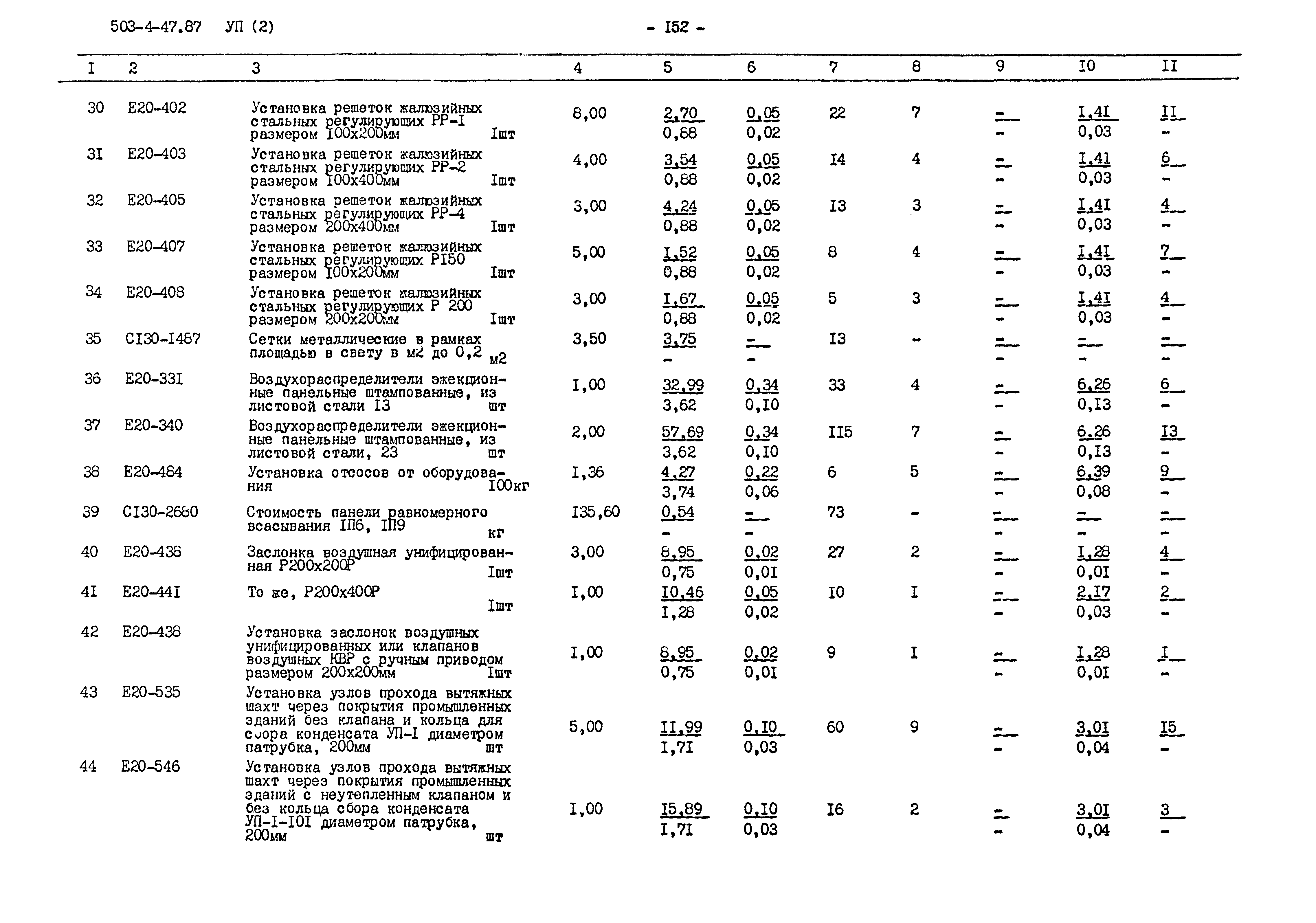 Типовой проект 503-4-47.87