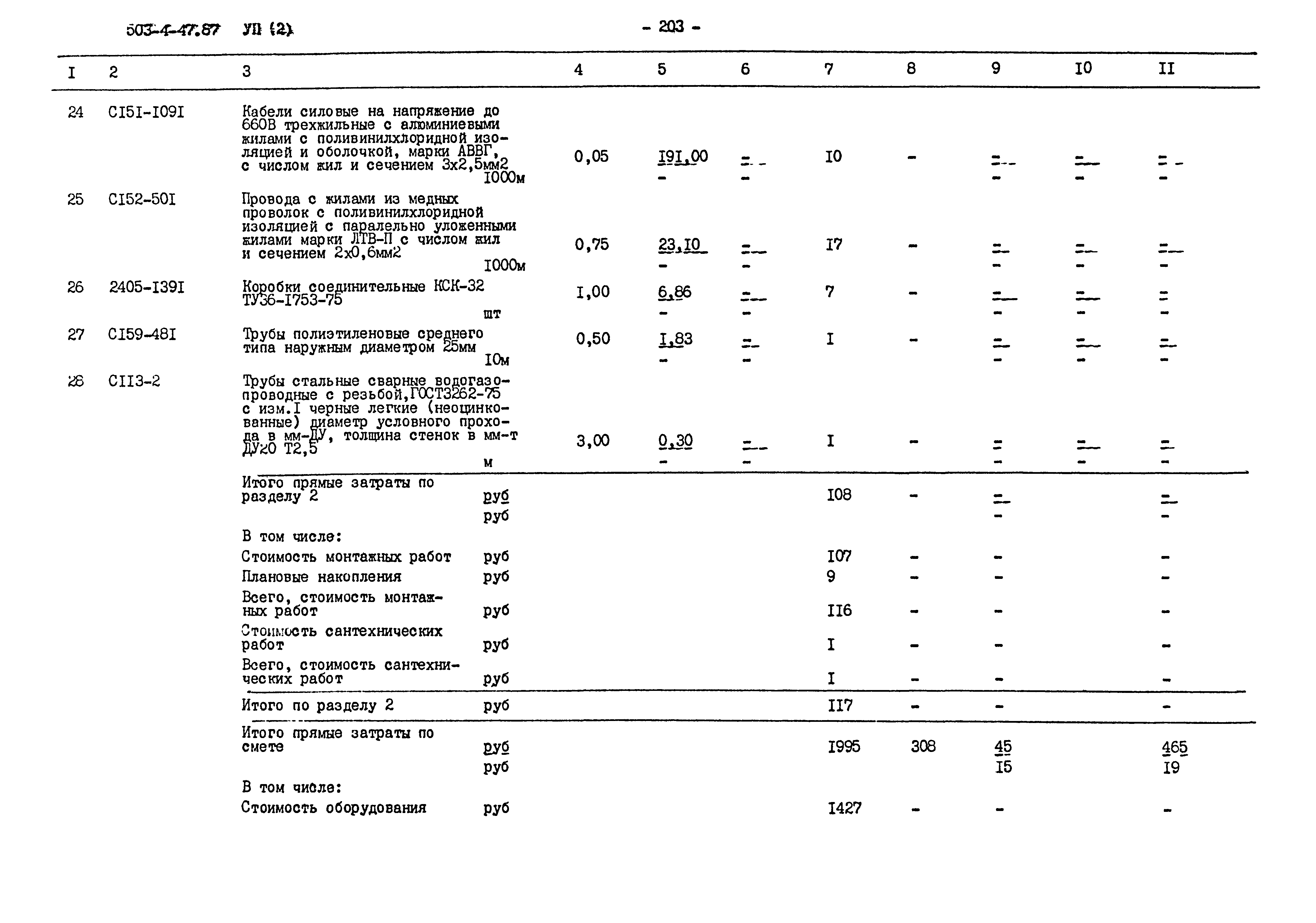 Типовой проект 503-4-47.87