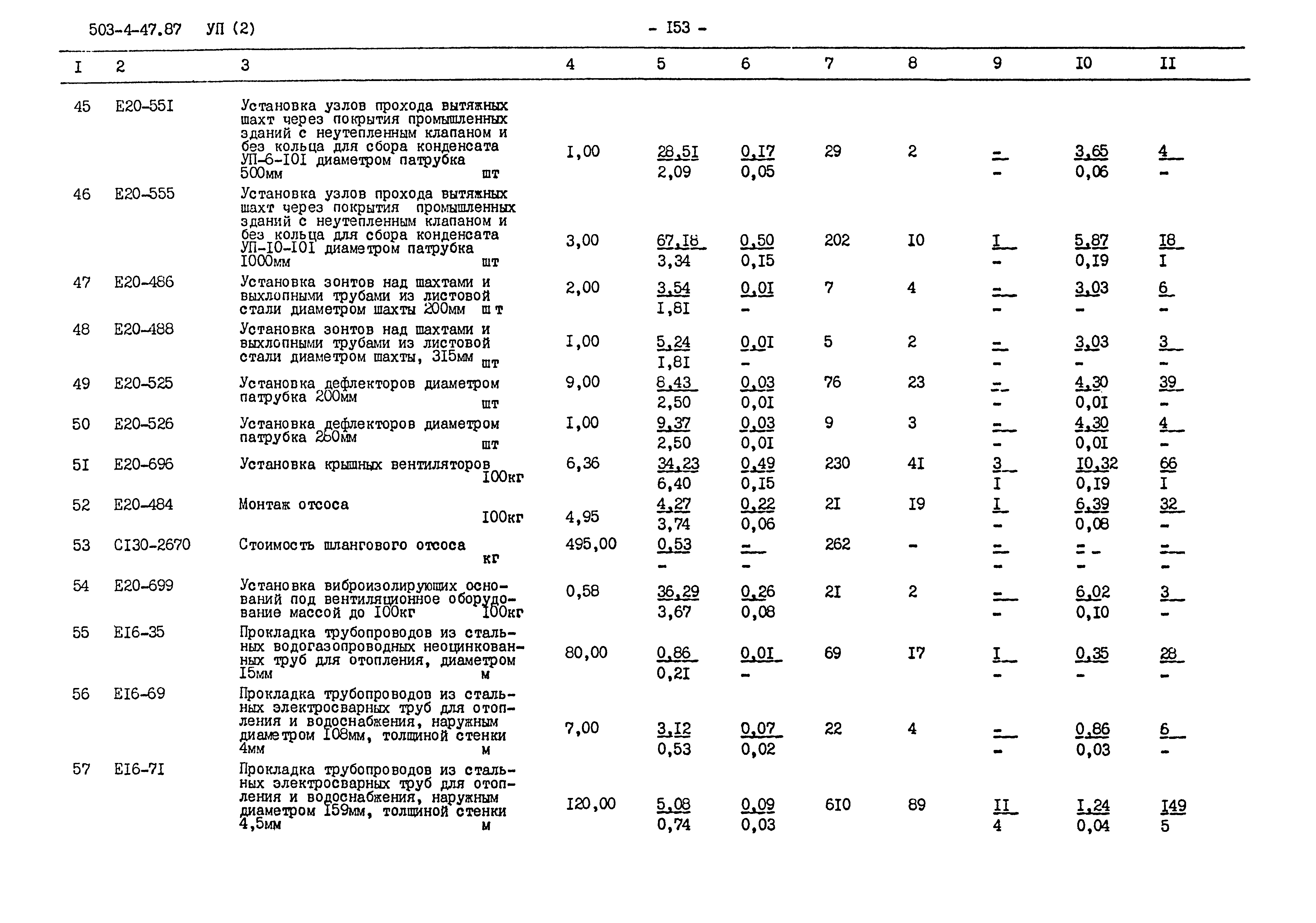 Типовой проект 503-4-47.87