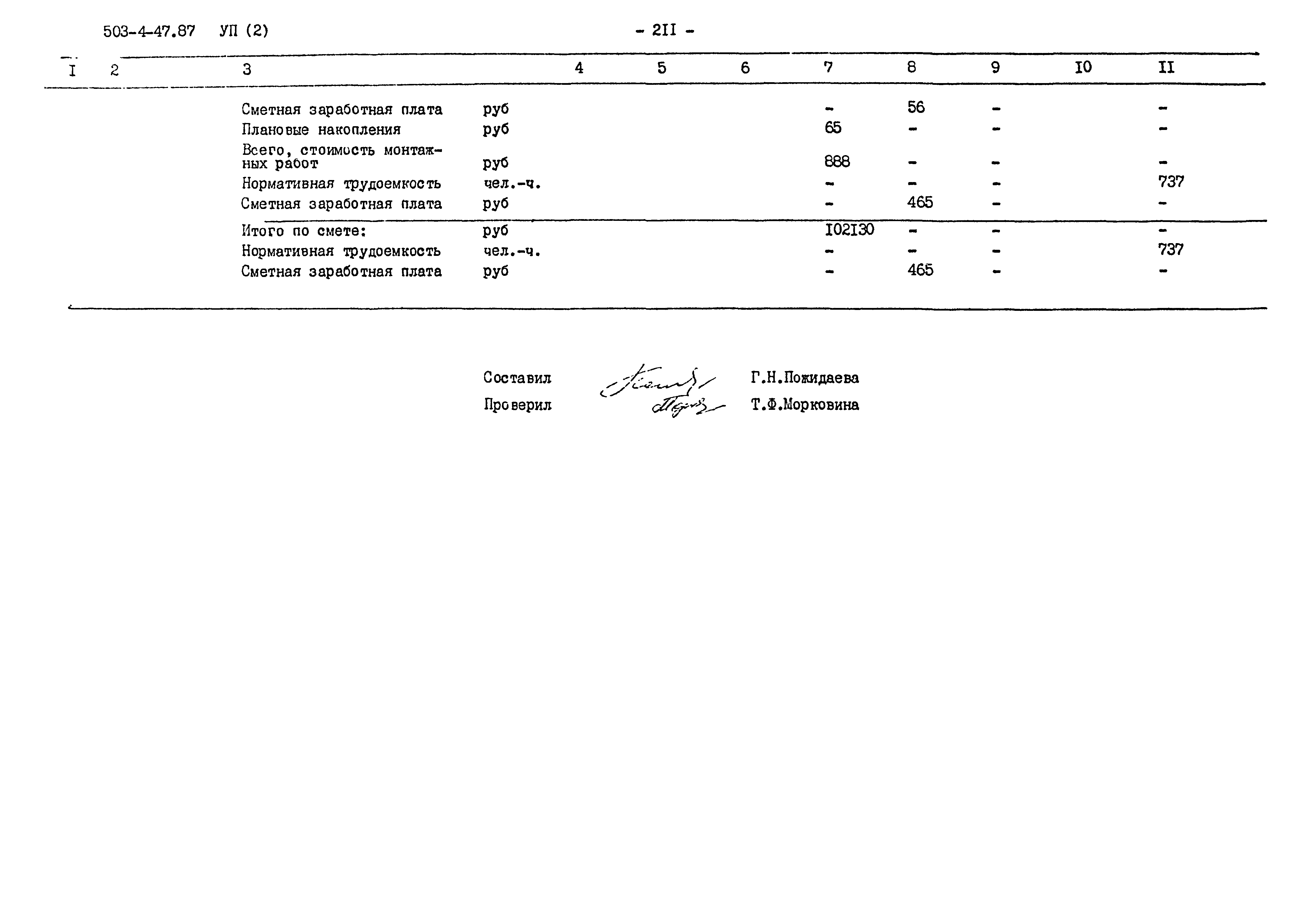 Типовой проект 503-4-47.87
