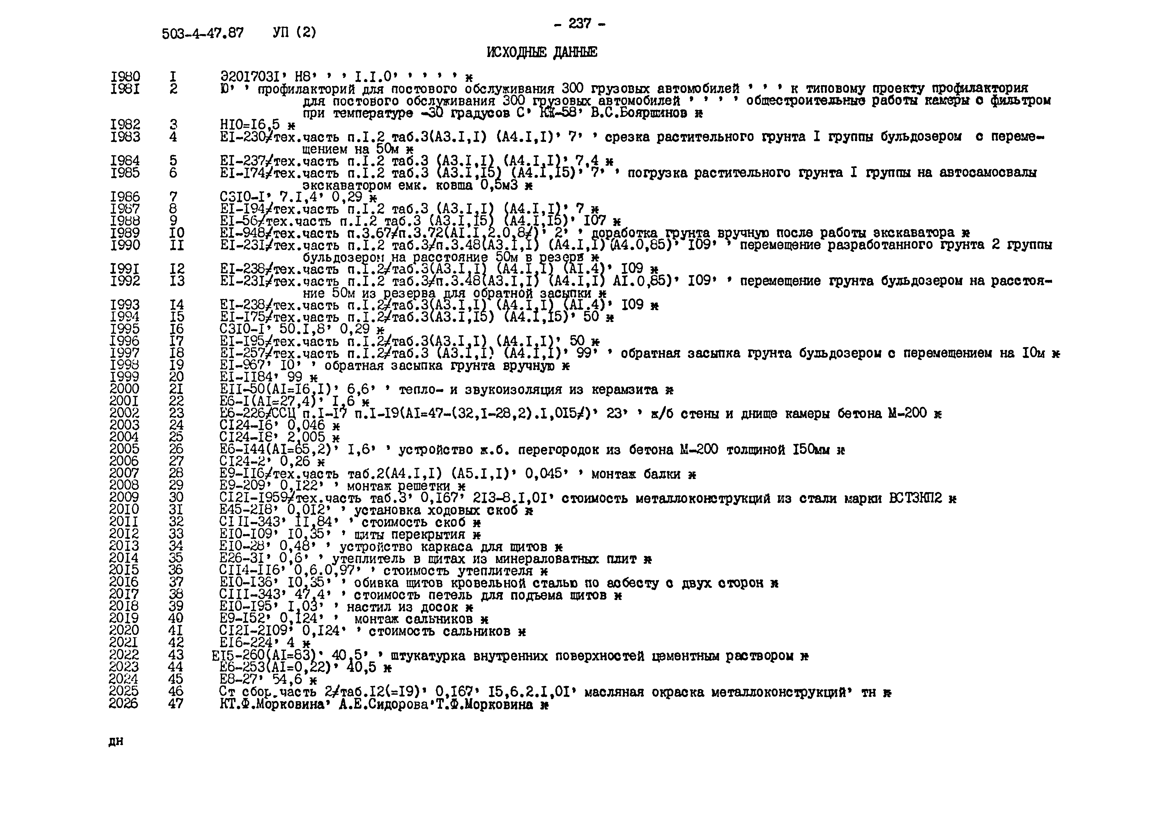 Типовой проект 503-4-47.87