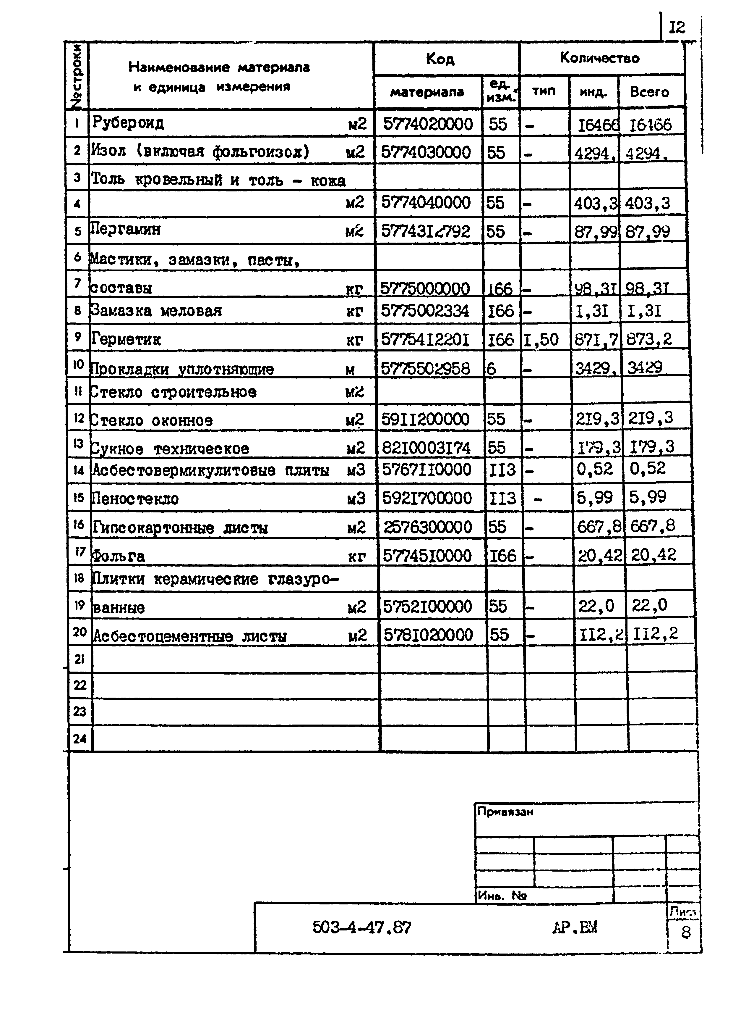 Типовой проект 503-4-47.87