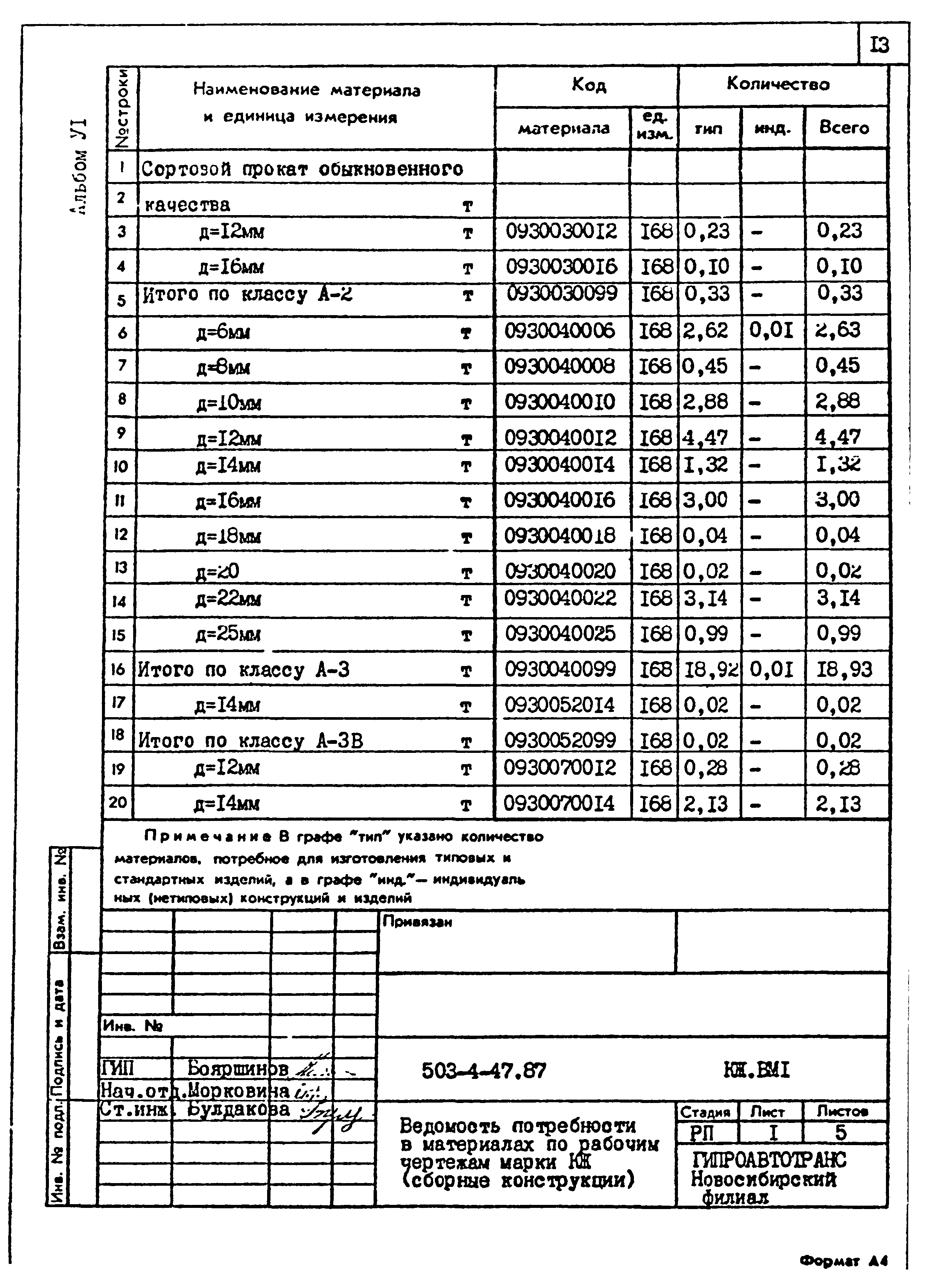 Типовой проект 503-4-47.87