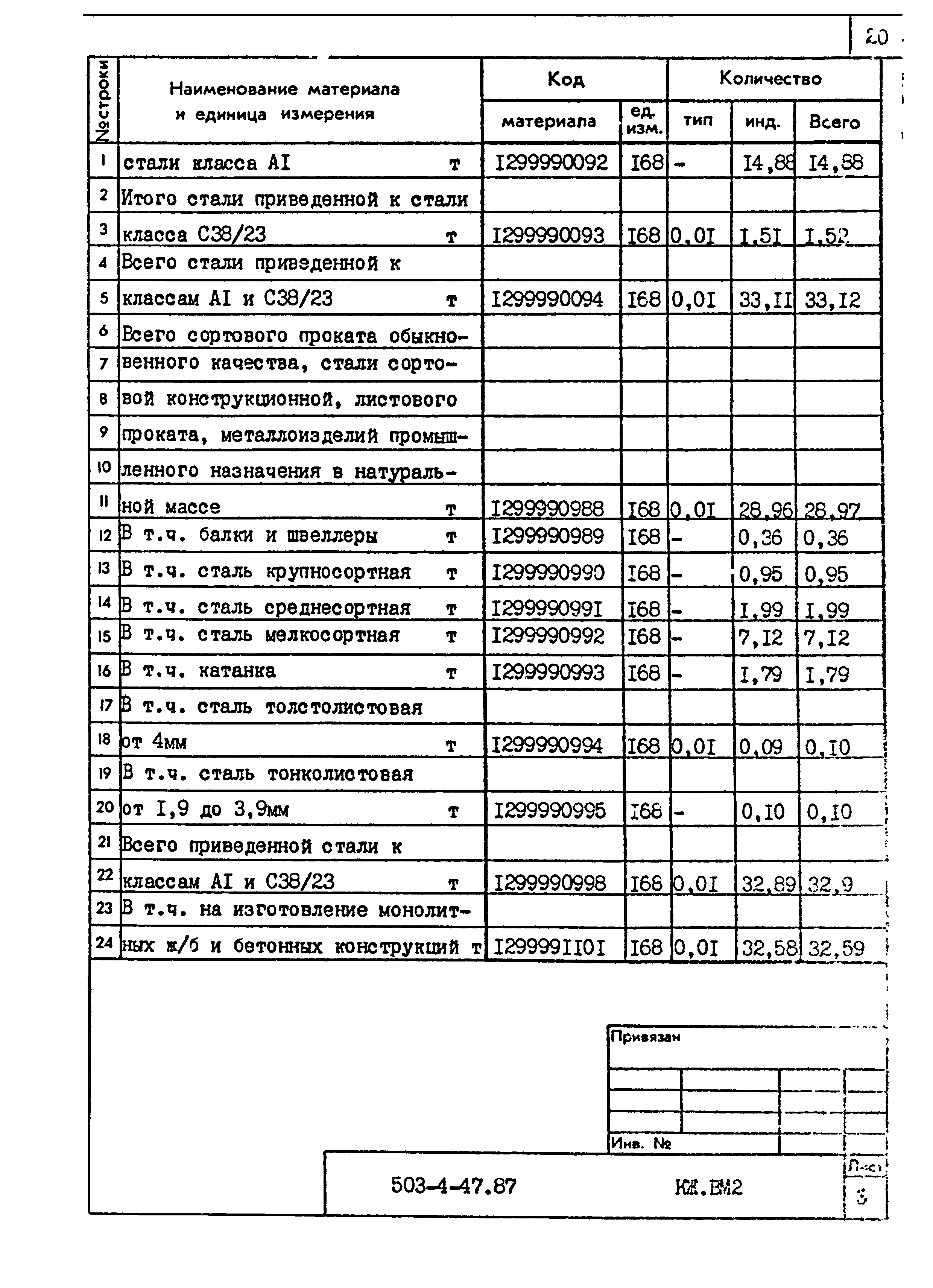 Типовой проект 503-4-47.87