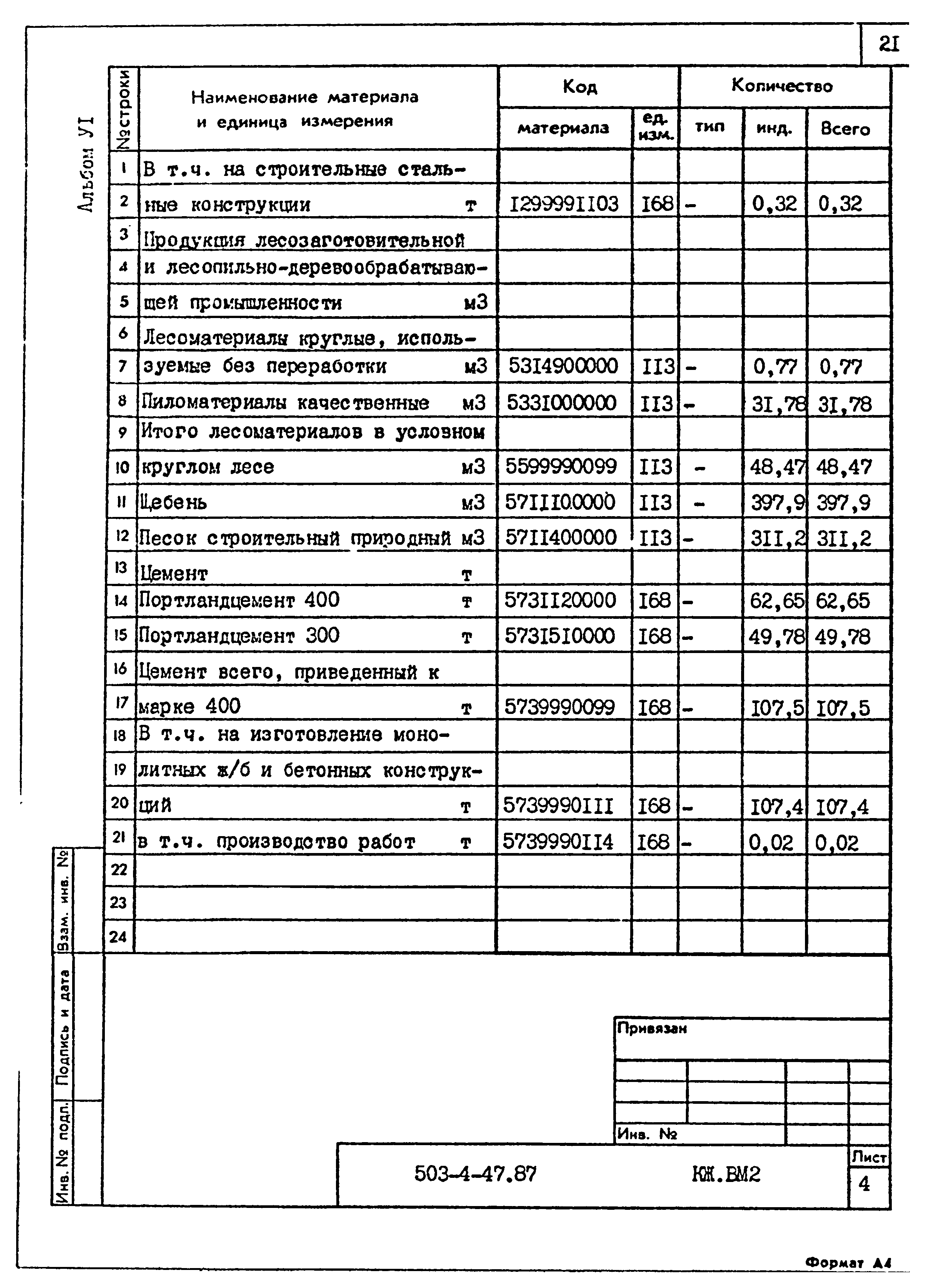 Типовой проект 503-4-47.87
